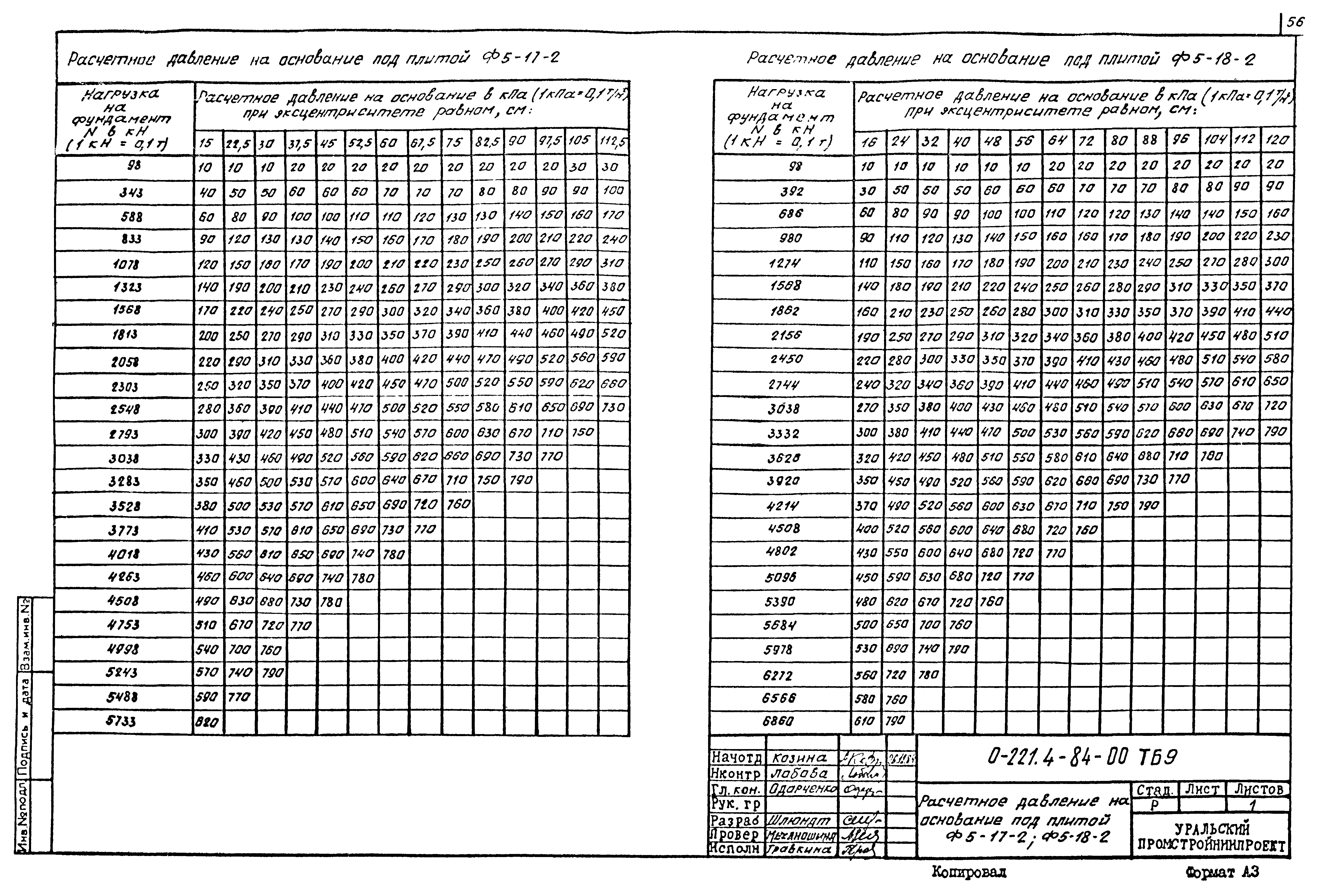 Серия 0-221-84