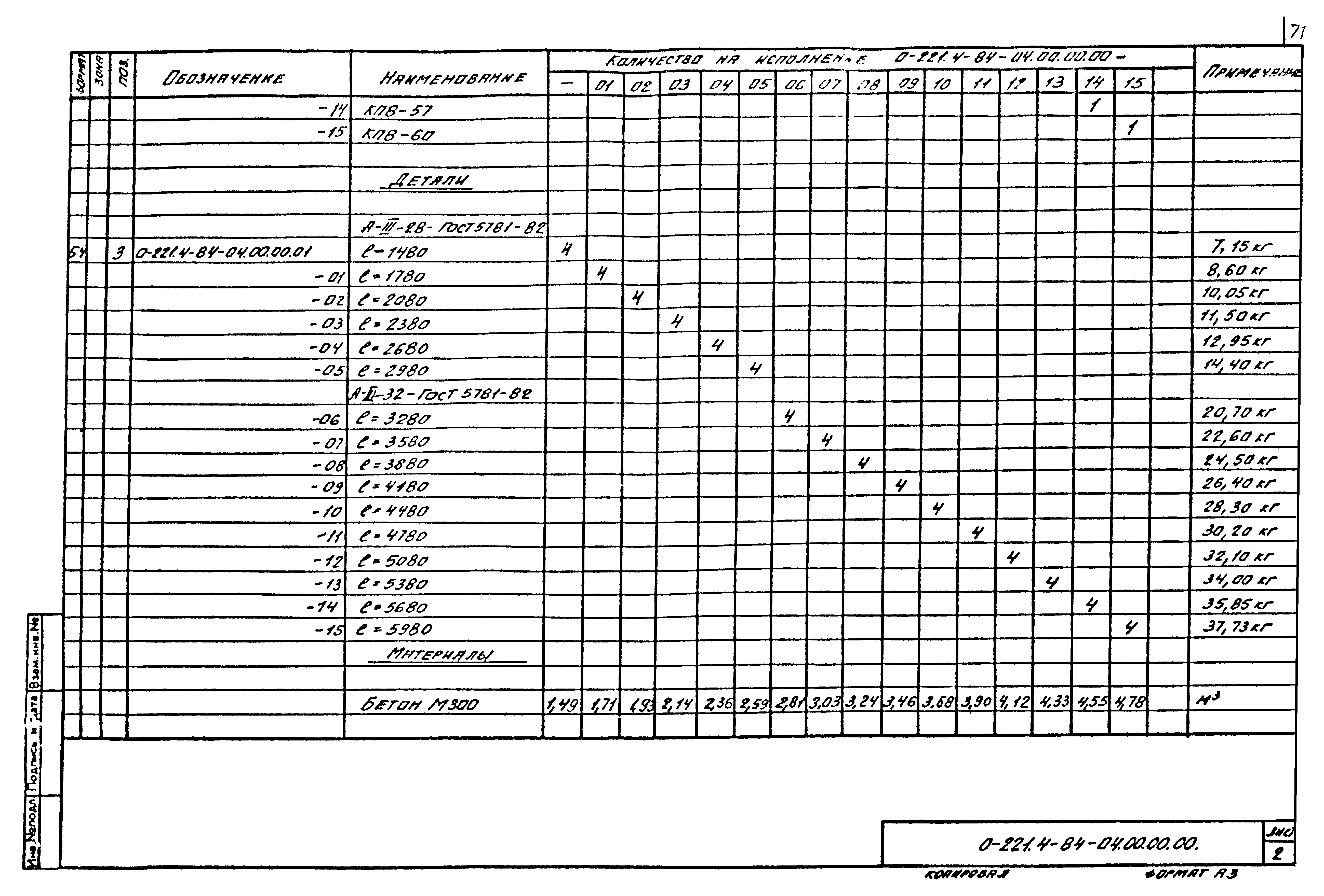 Серия 0-221-84