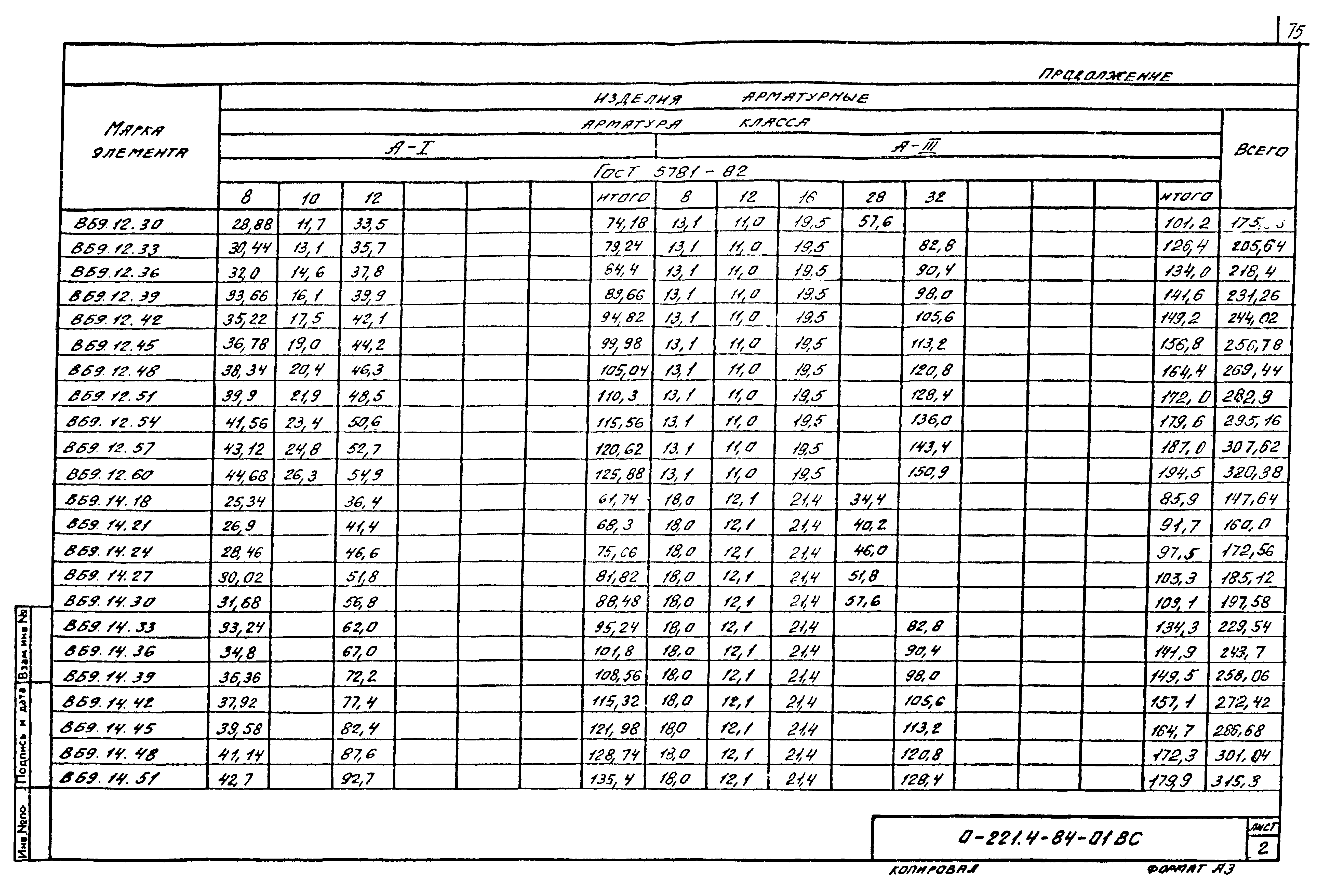 Серия 0-221-84