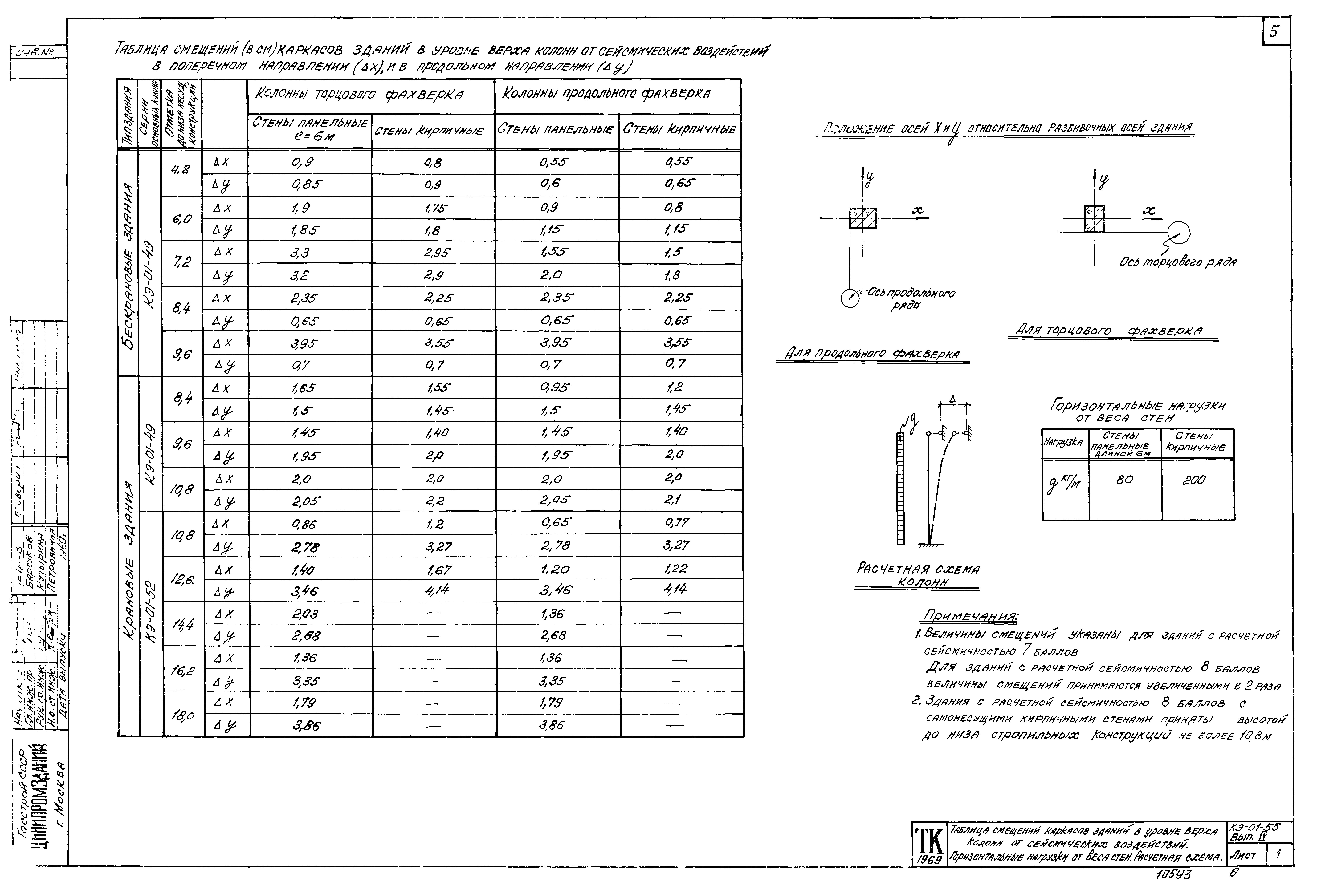 Серия КЭ-01-55