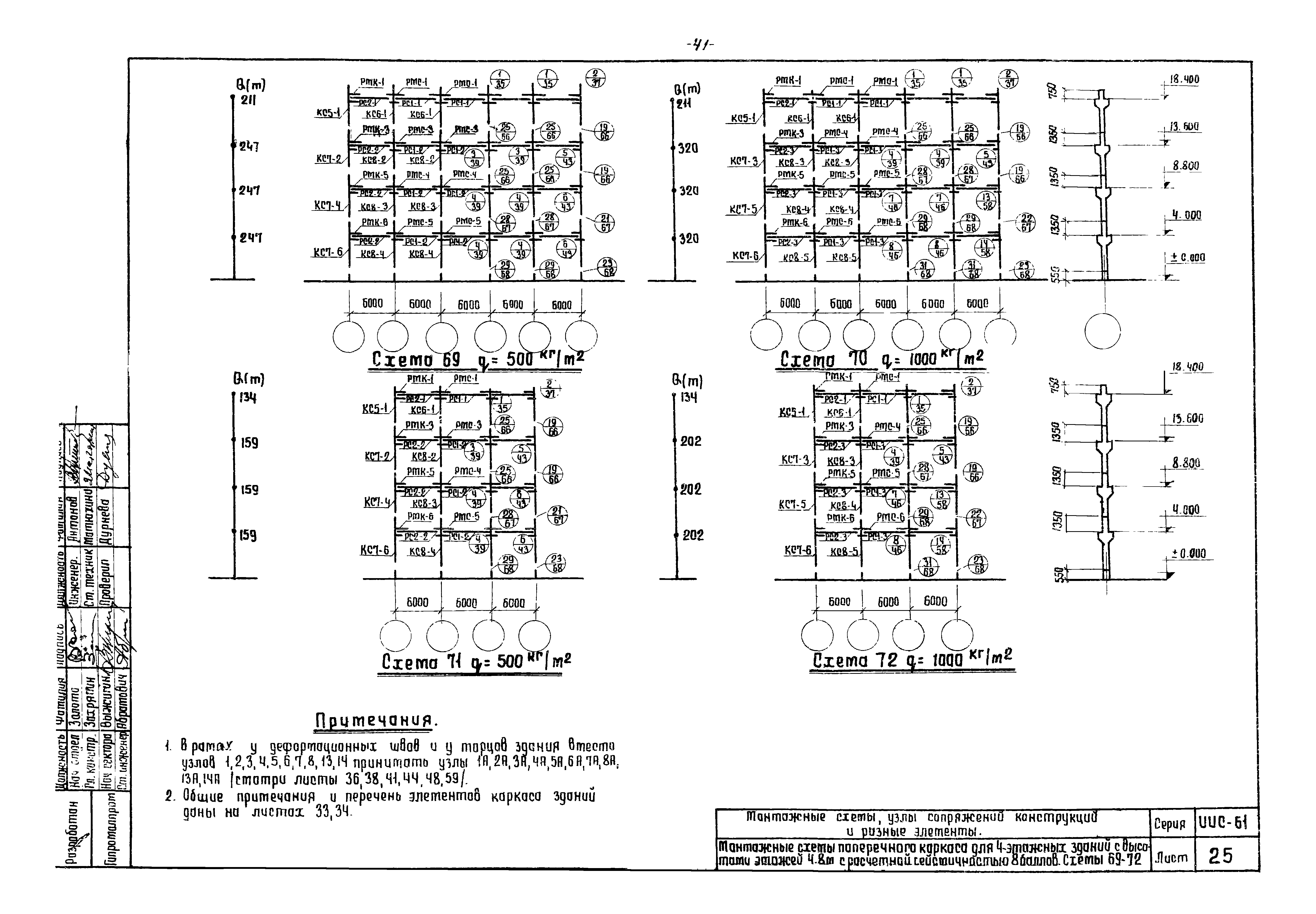 Серия ИИС-61