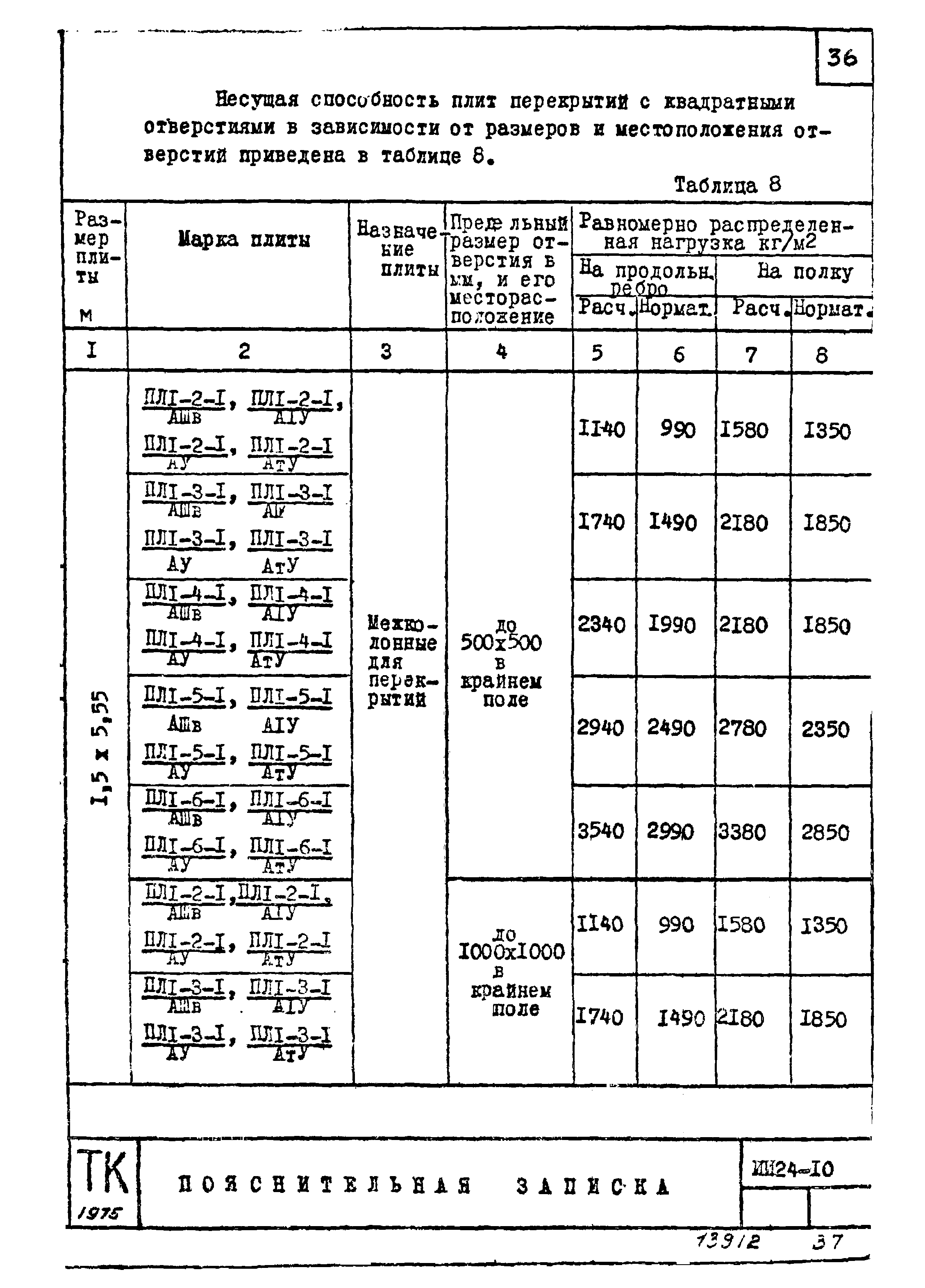 несущая способность перекрытия