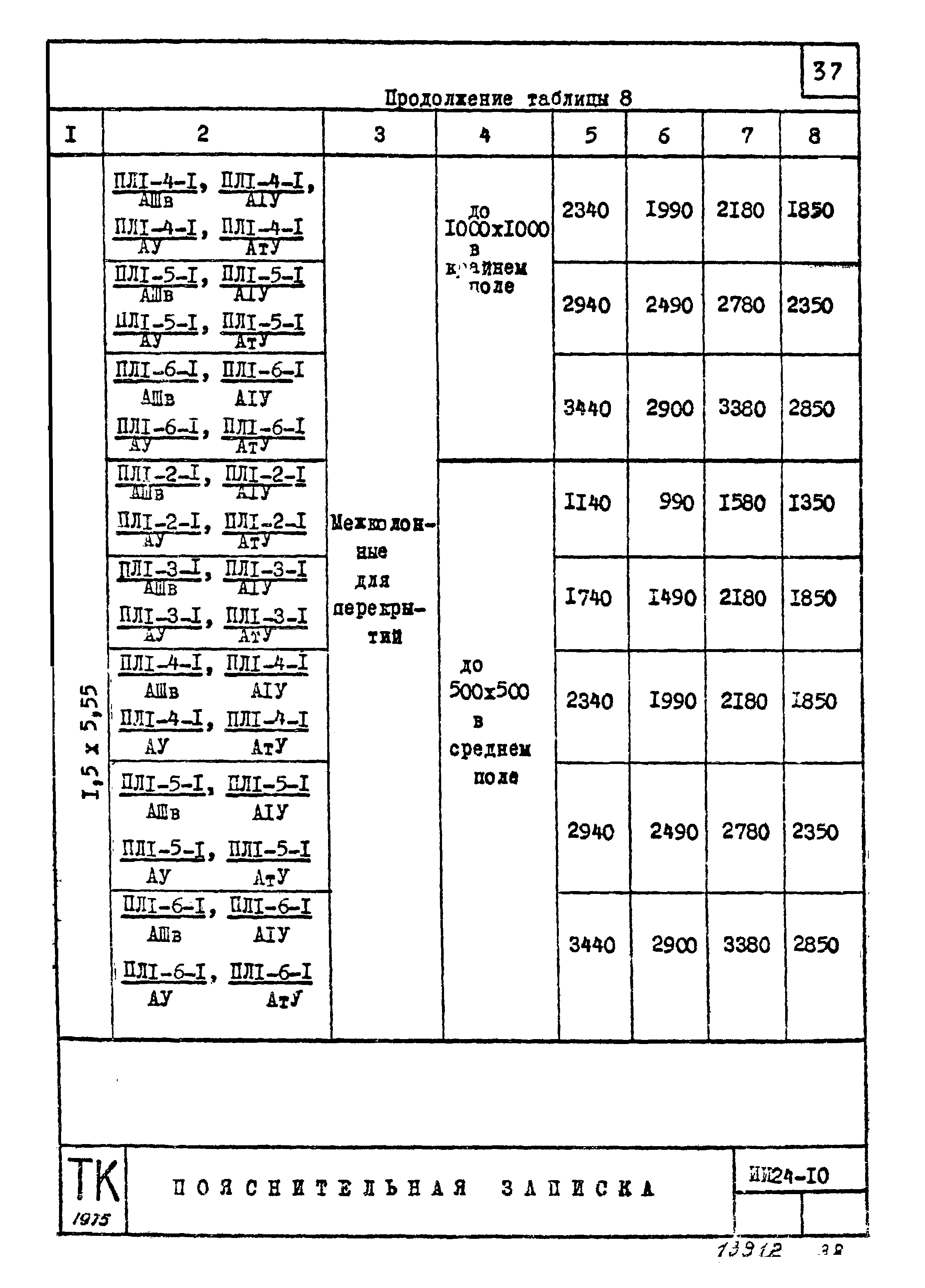 Серия ИИ24-10