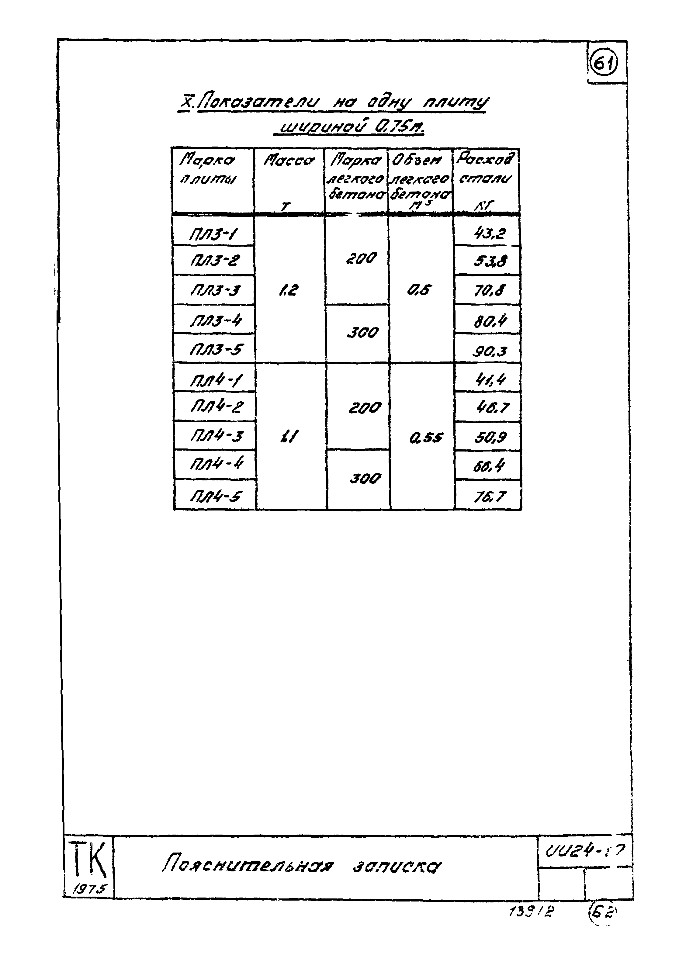 Серия ИИ24-10
