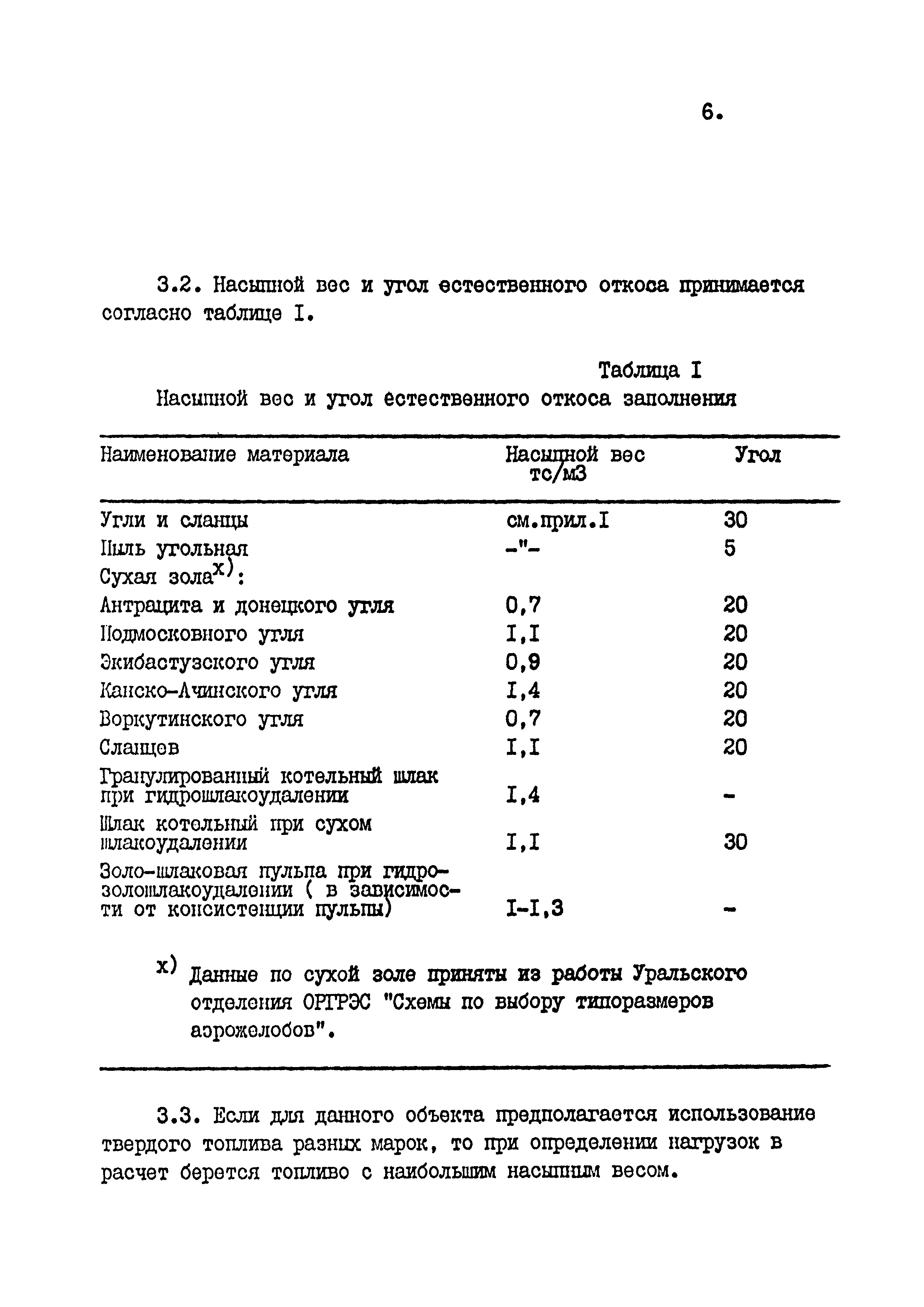 195 201.0000040.00031.000