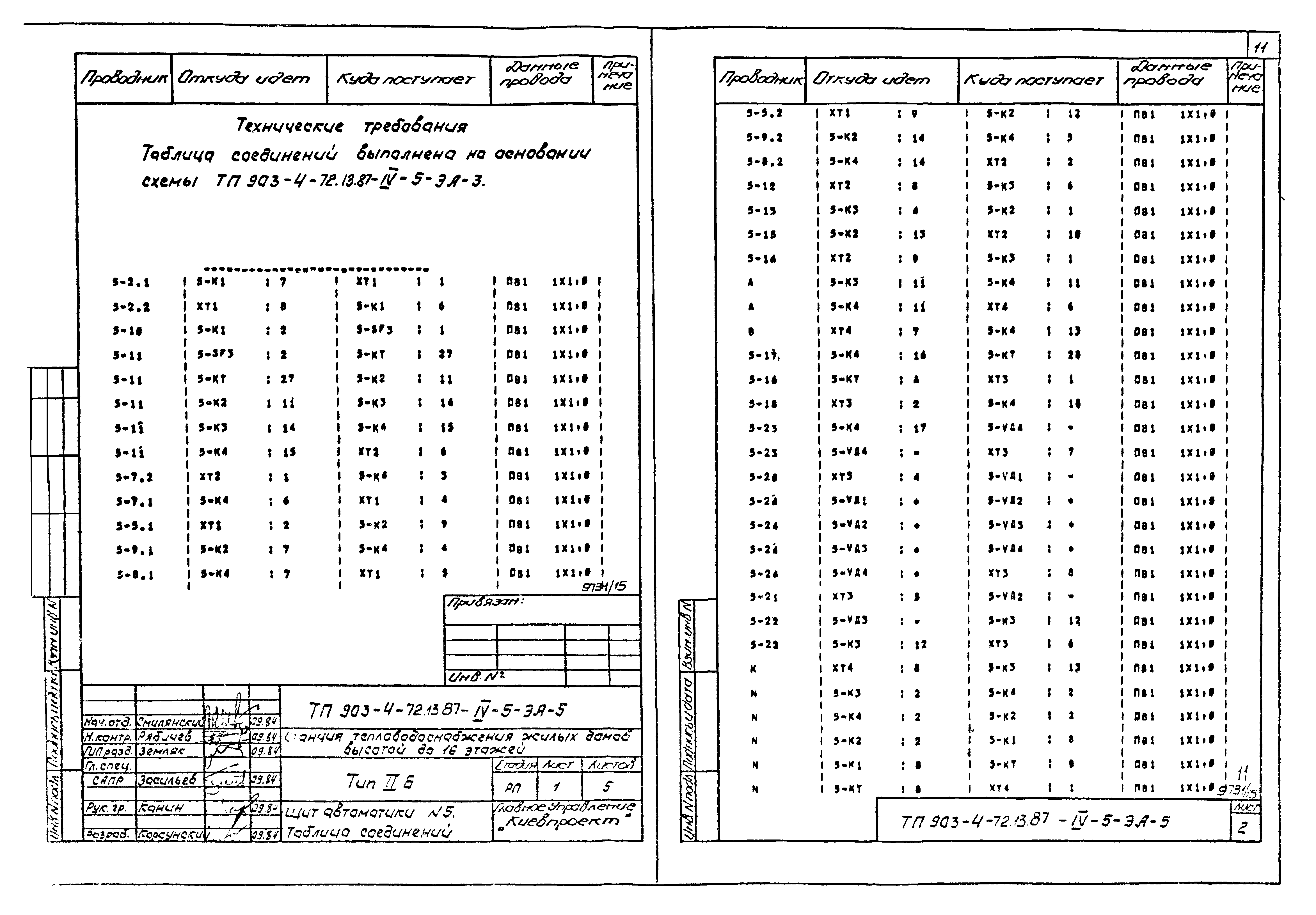 Типовой проект 903-4-72.13.87