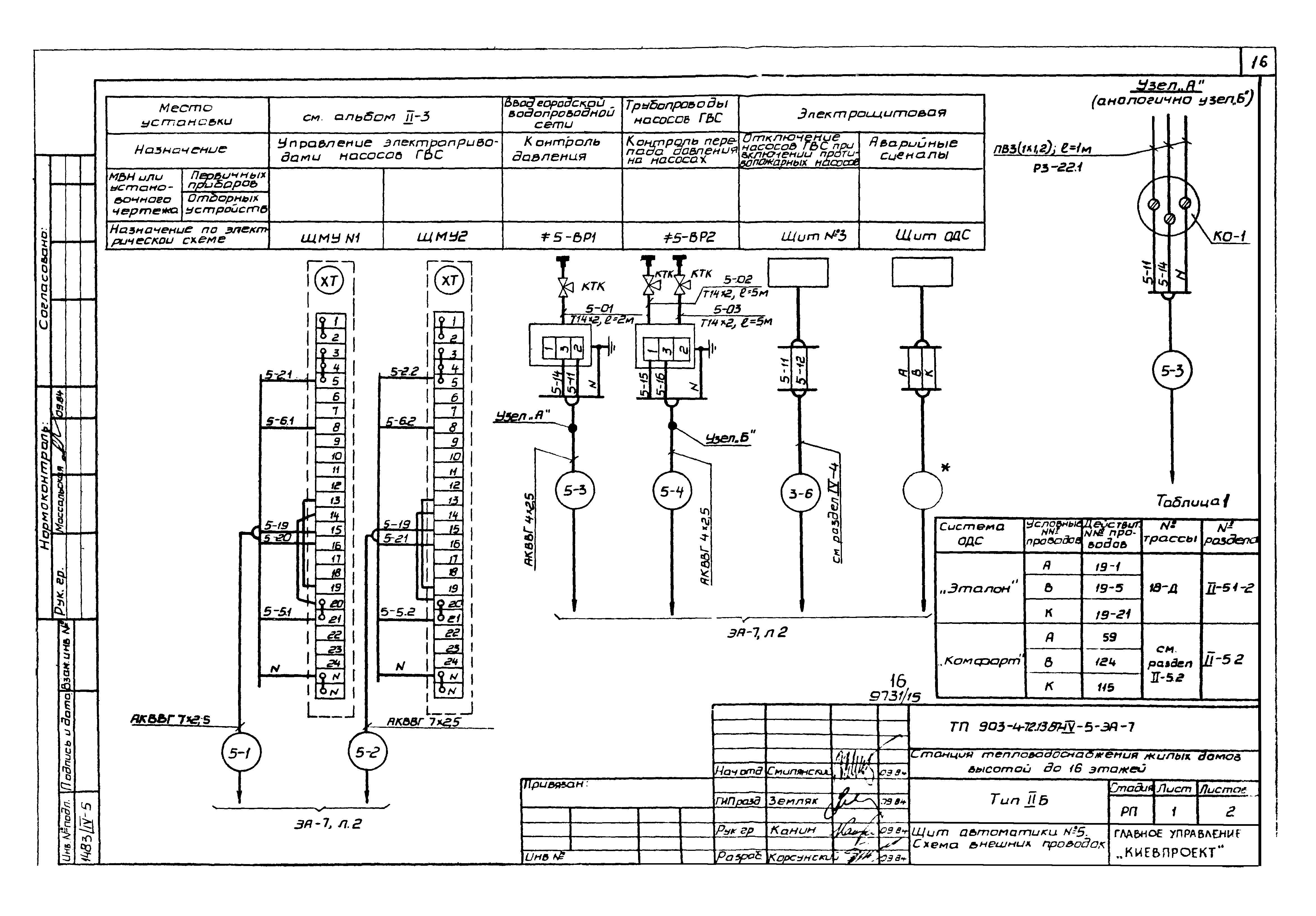 Типовой проект 903-4-72.13.87