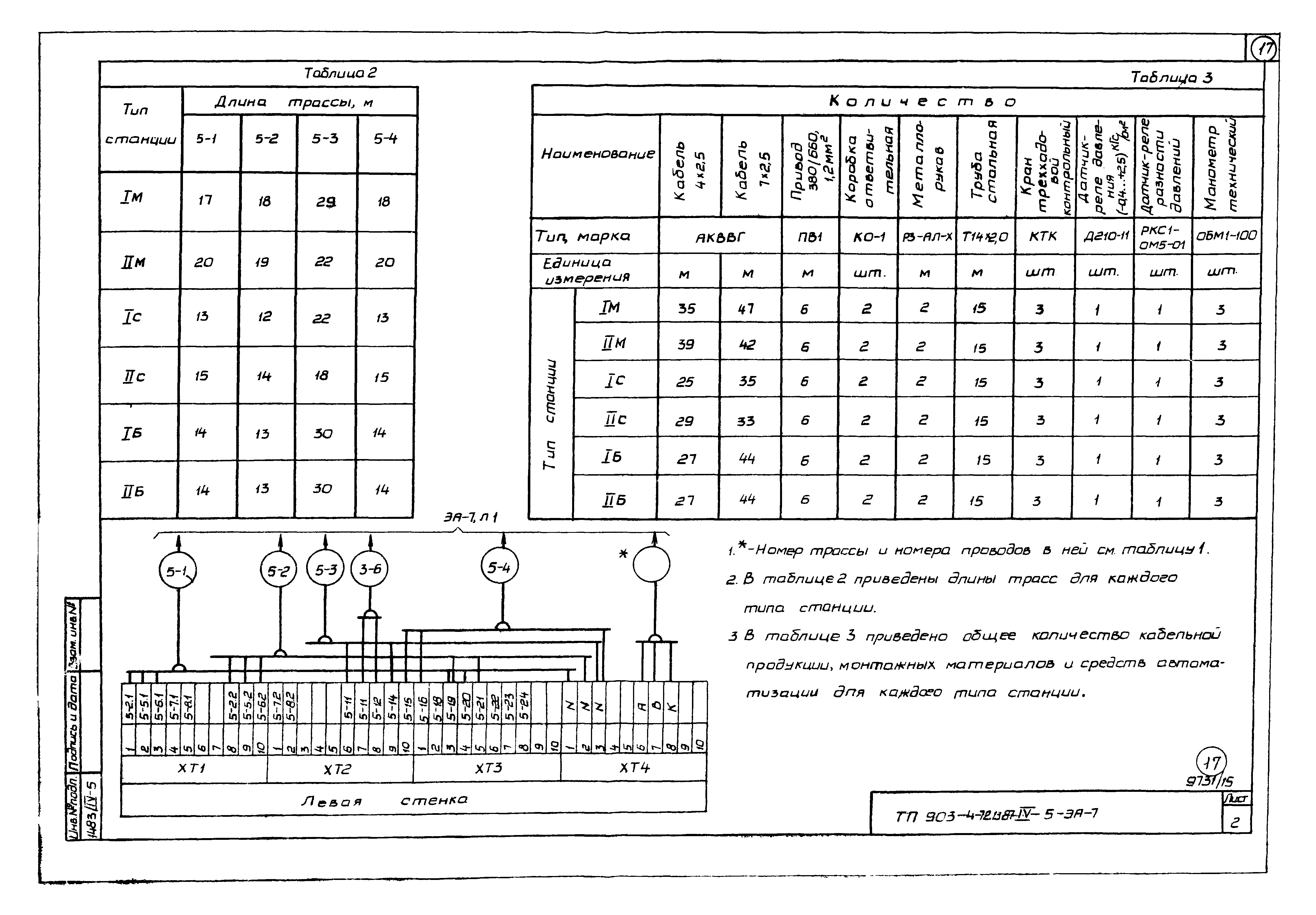 Скачать Типовой проект 903-4-72.13.87 Альбом IV. Раздел IV-5. Низковольтные  комплектные устройства. Щит автоматики № 5. Два повысительно-циркуляционных  насоса горячего водоснабжения (вариант 2)