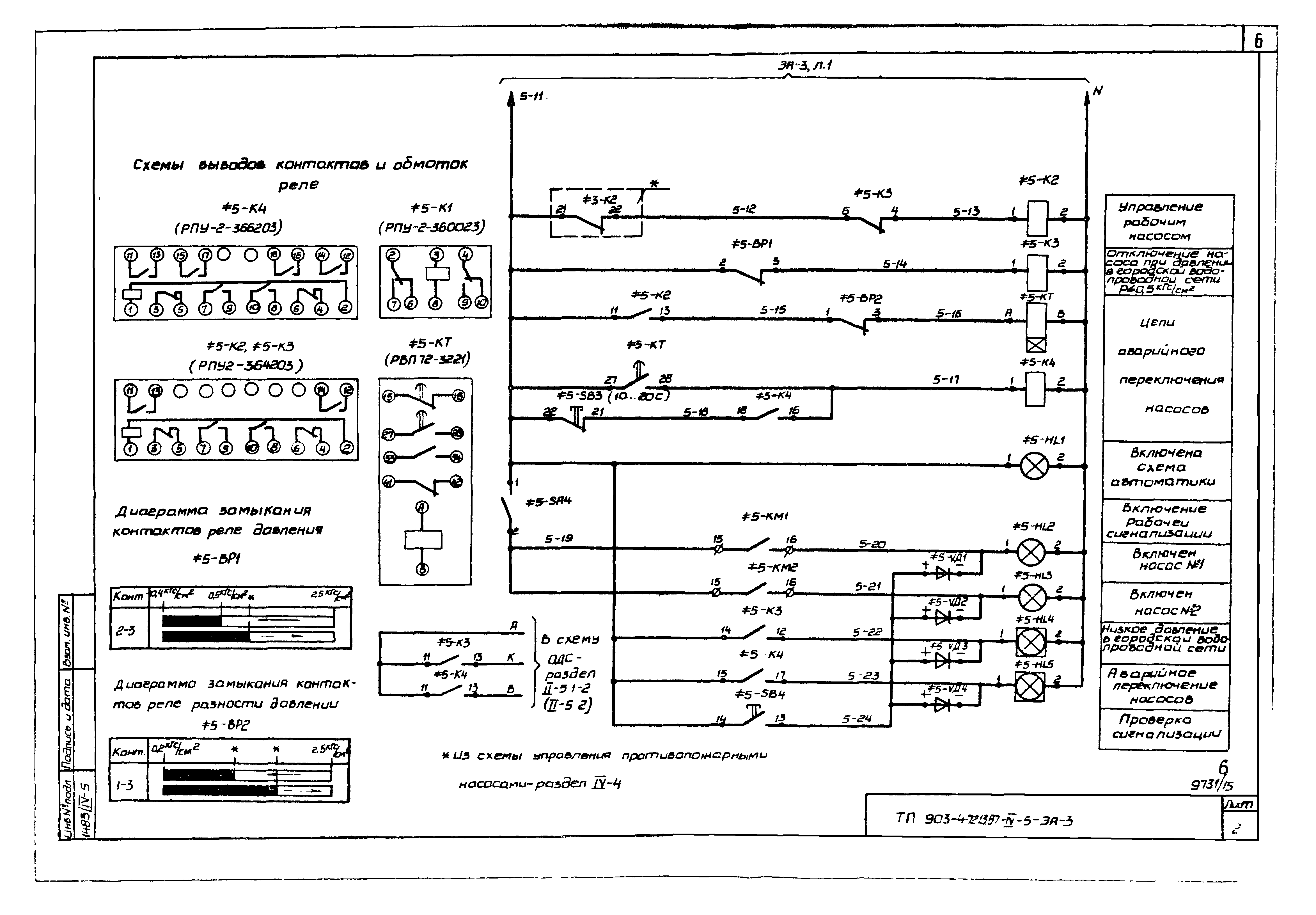 Типовой проект 903-4-72.13.87