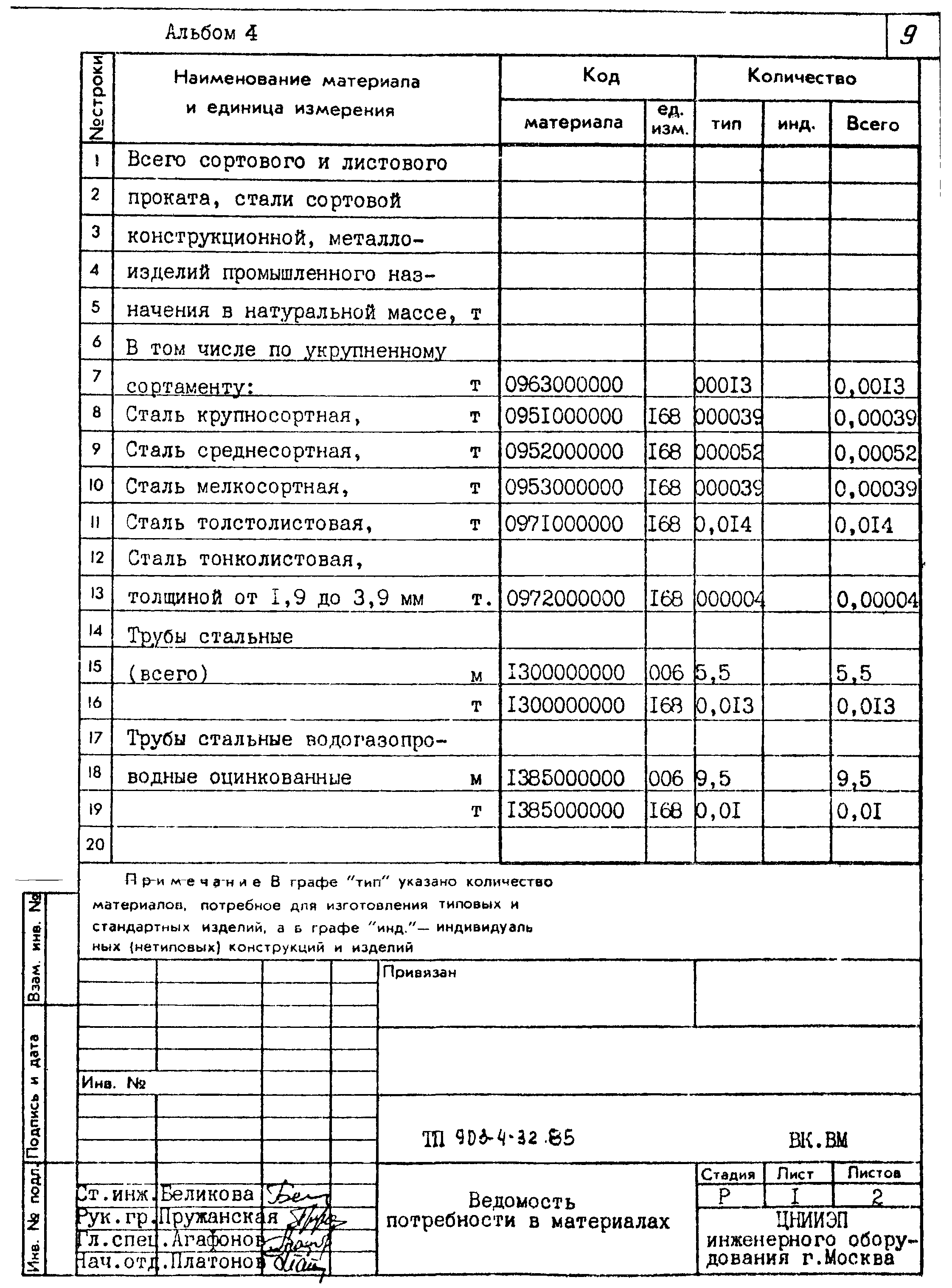 Типовой проект 903-4-32.85