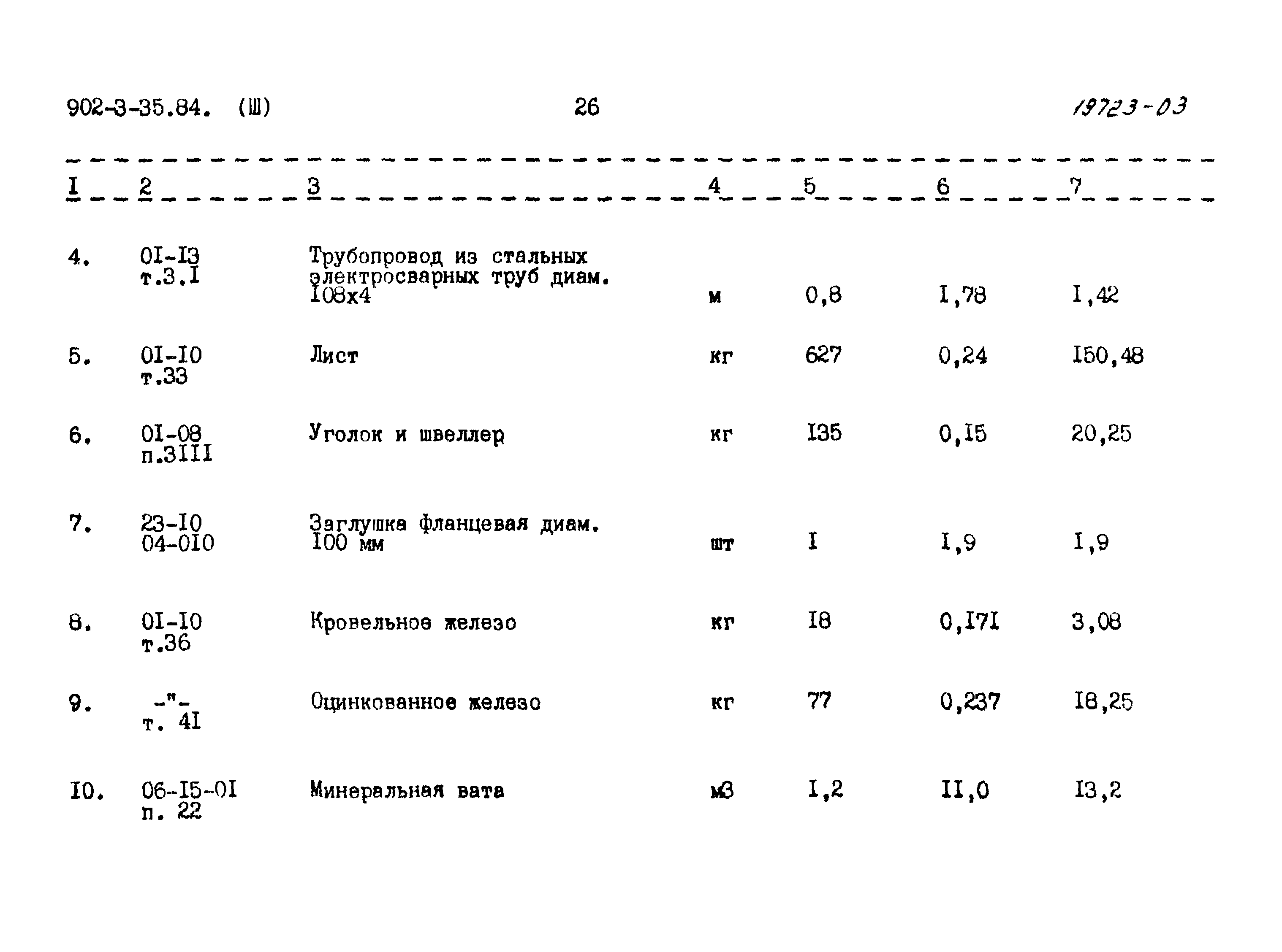 Типовой проект 902-3-35.84