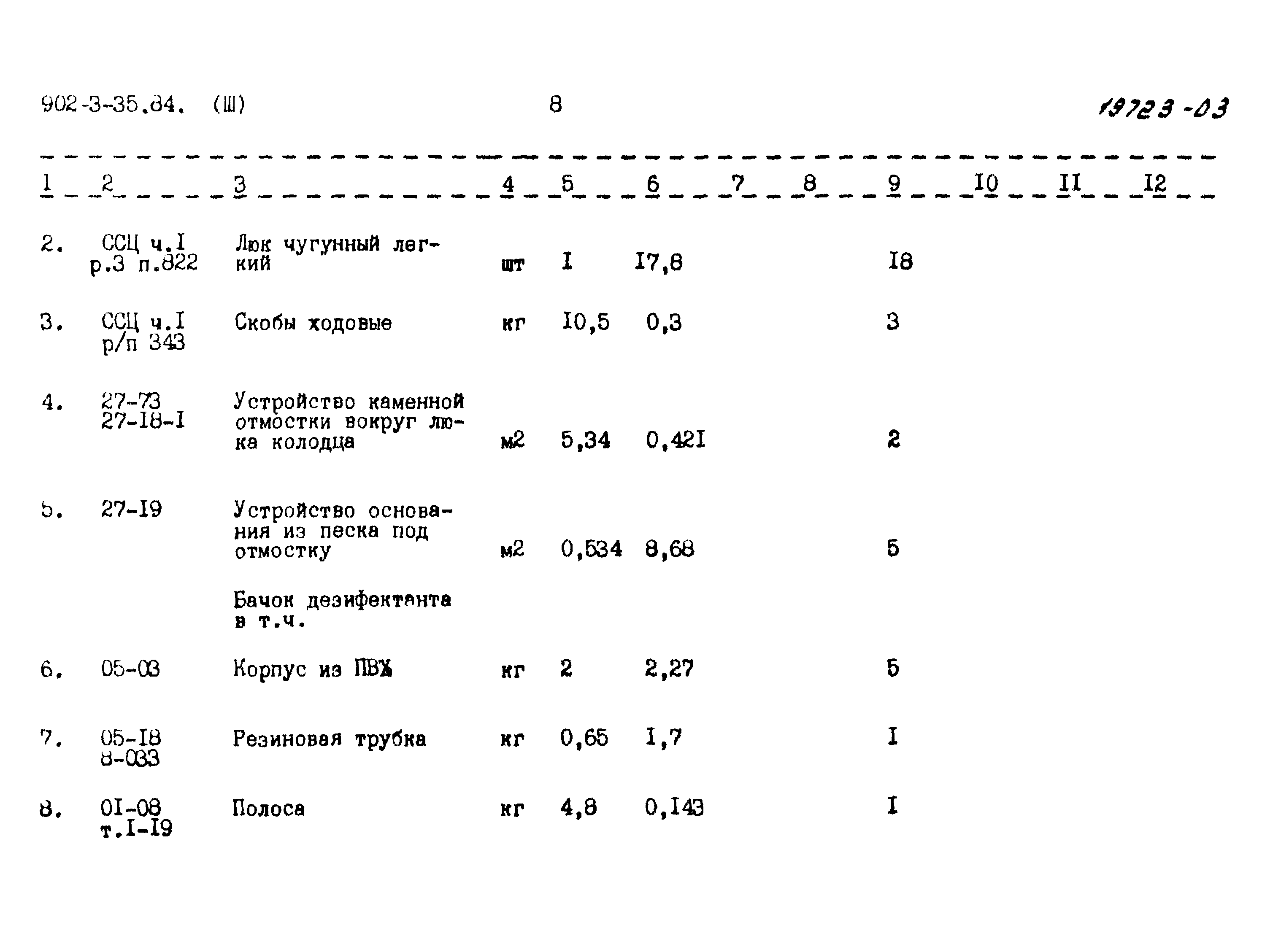 Типовой проект 902-3-35.84