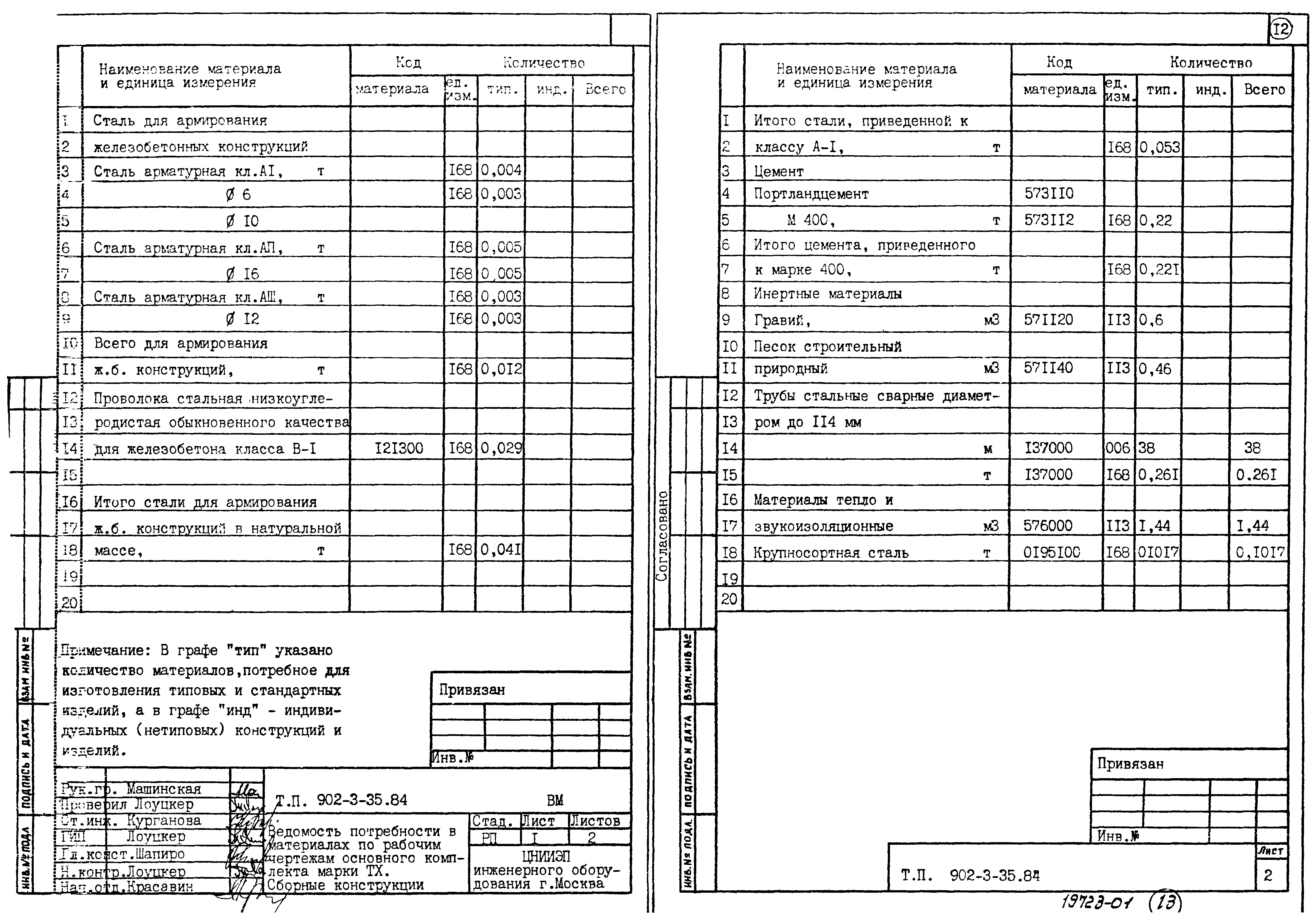 Типовой проект 902-3-35.84