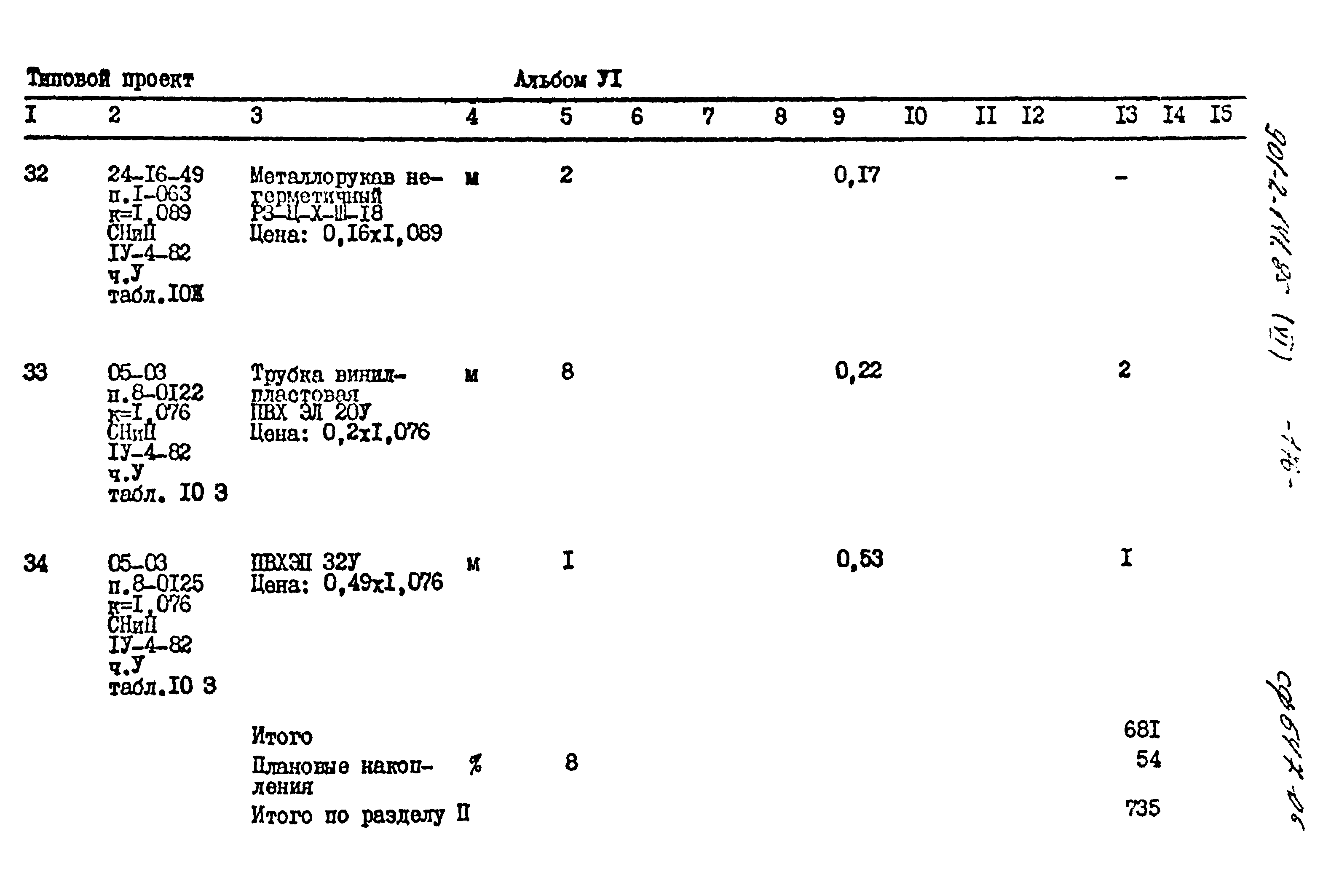 Типовой проект 901-2-141.85