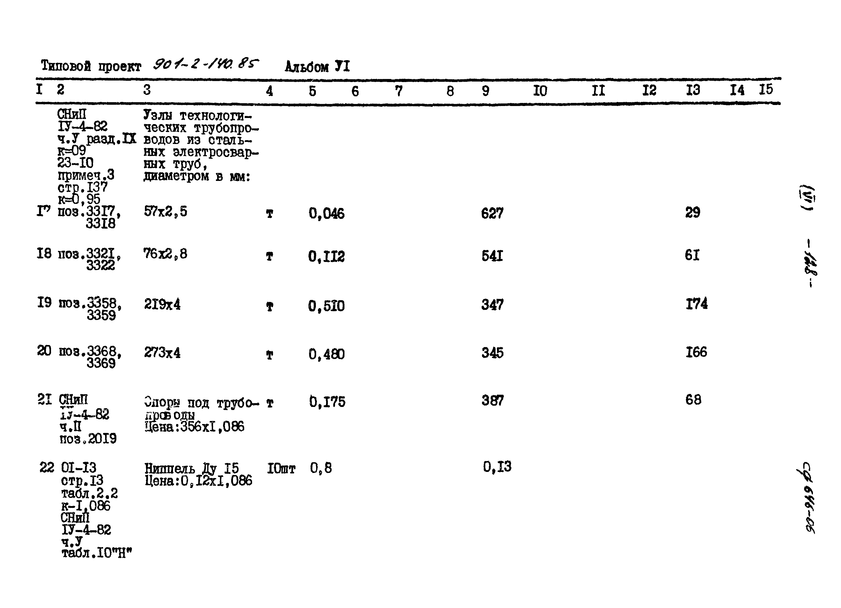 Типовой проект 901-2-140.85