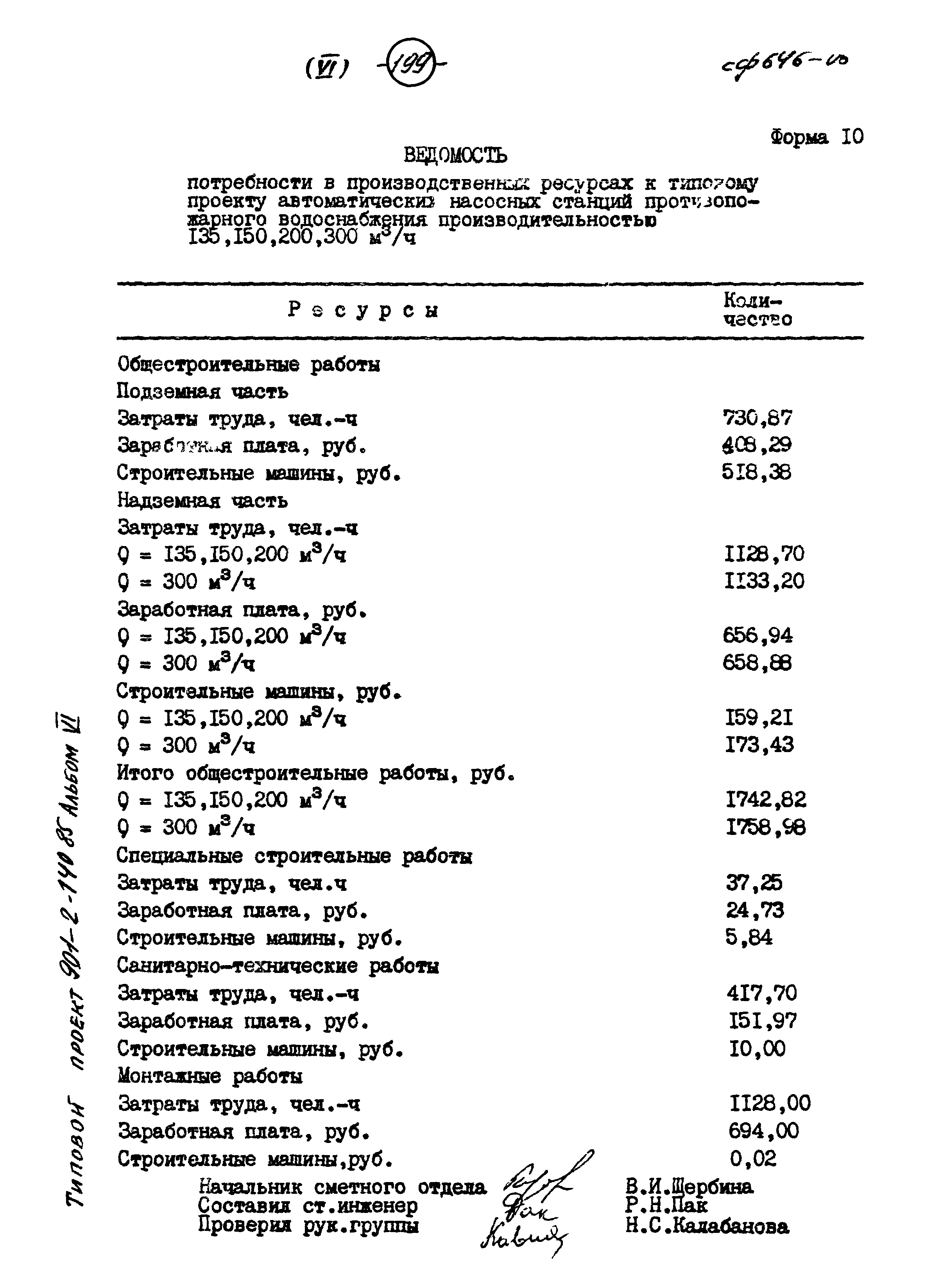 Типовой проект 901-2-140.85