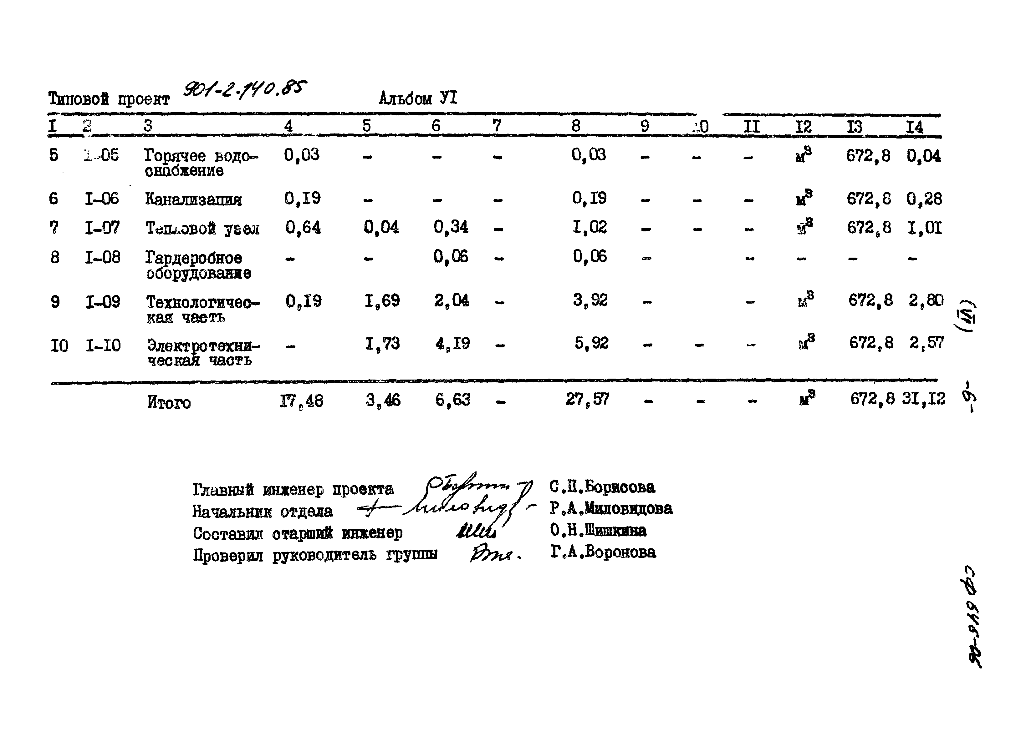 Типовой проект 901-2-140.85