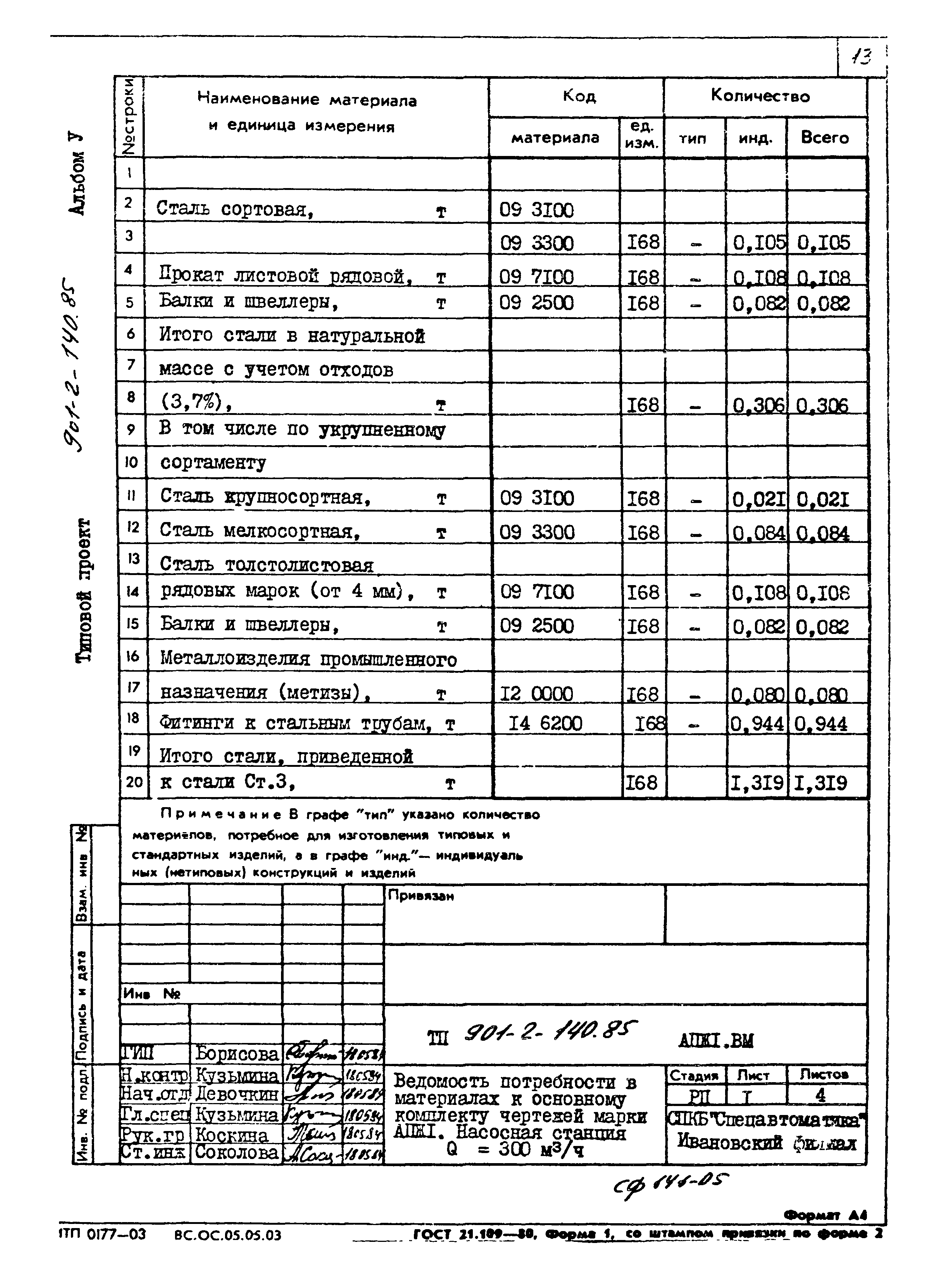 Типовой проект 901-2-140.85