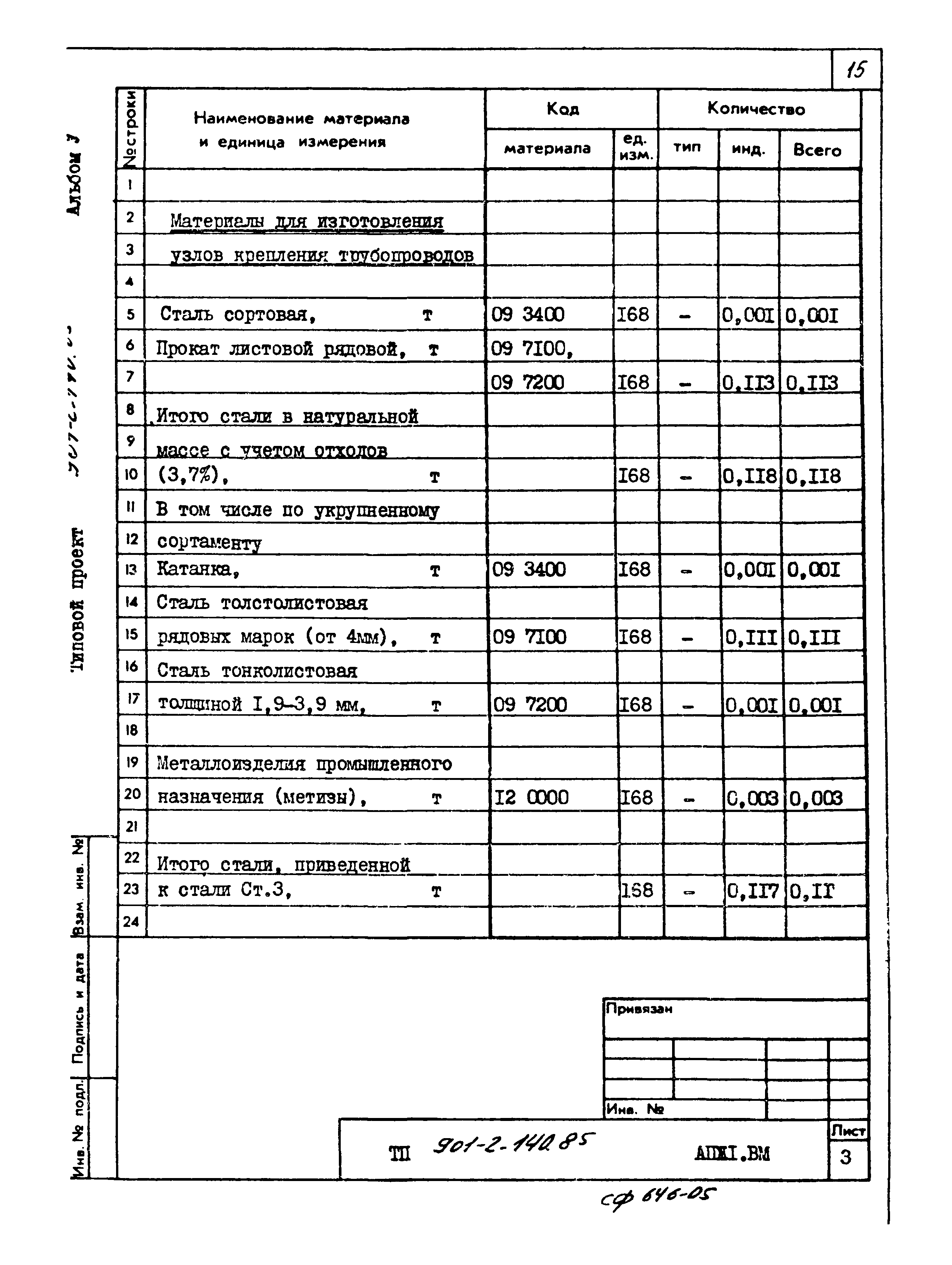 Типовой проект 901-2-140.85