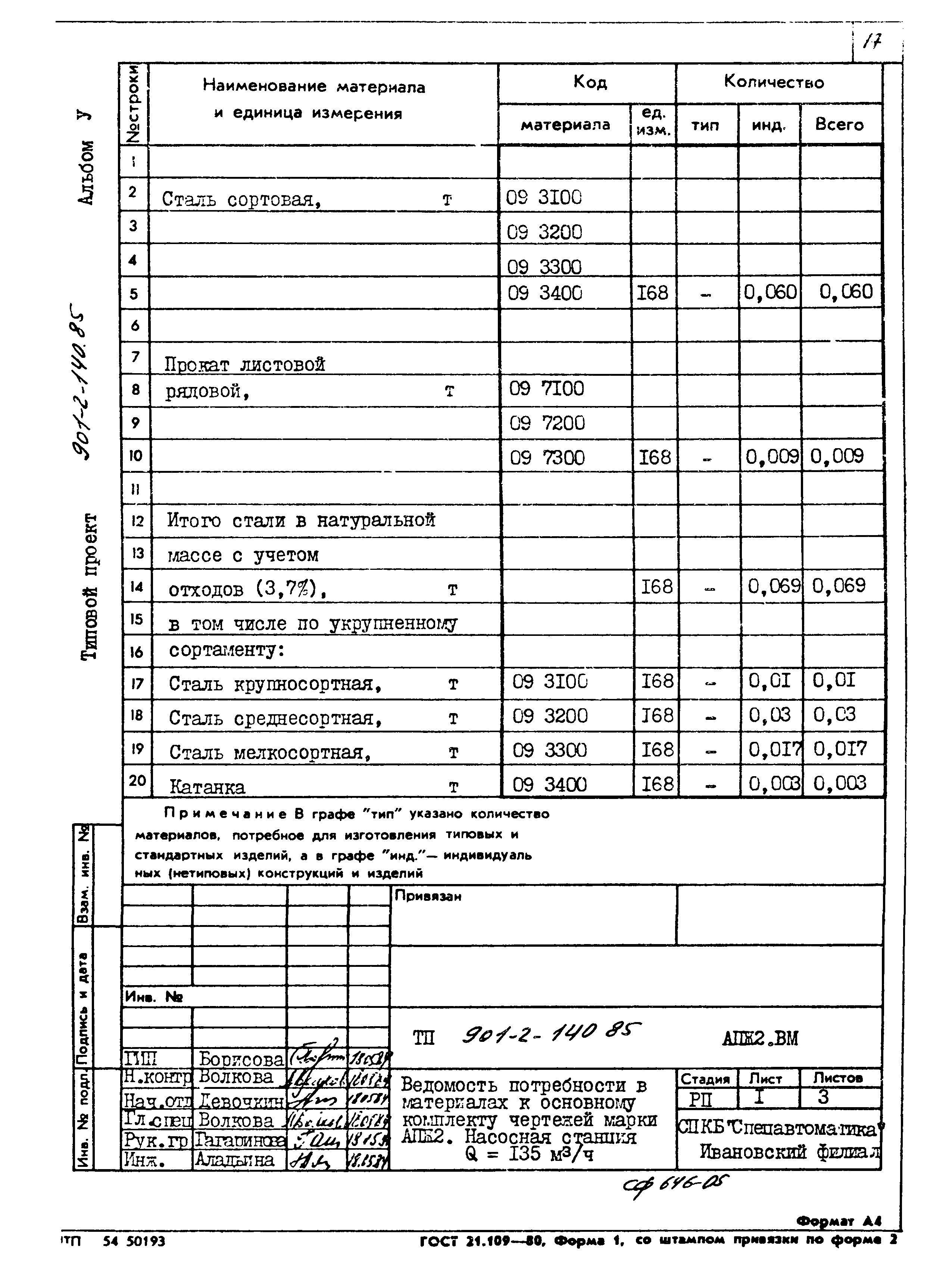 Типовой проект 901-2-140.85