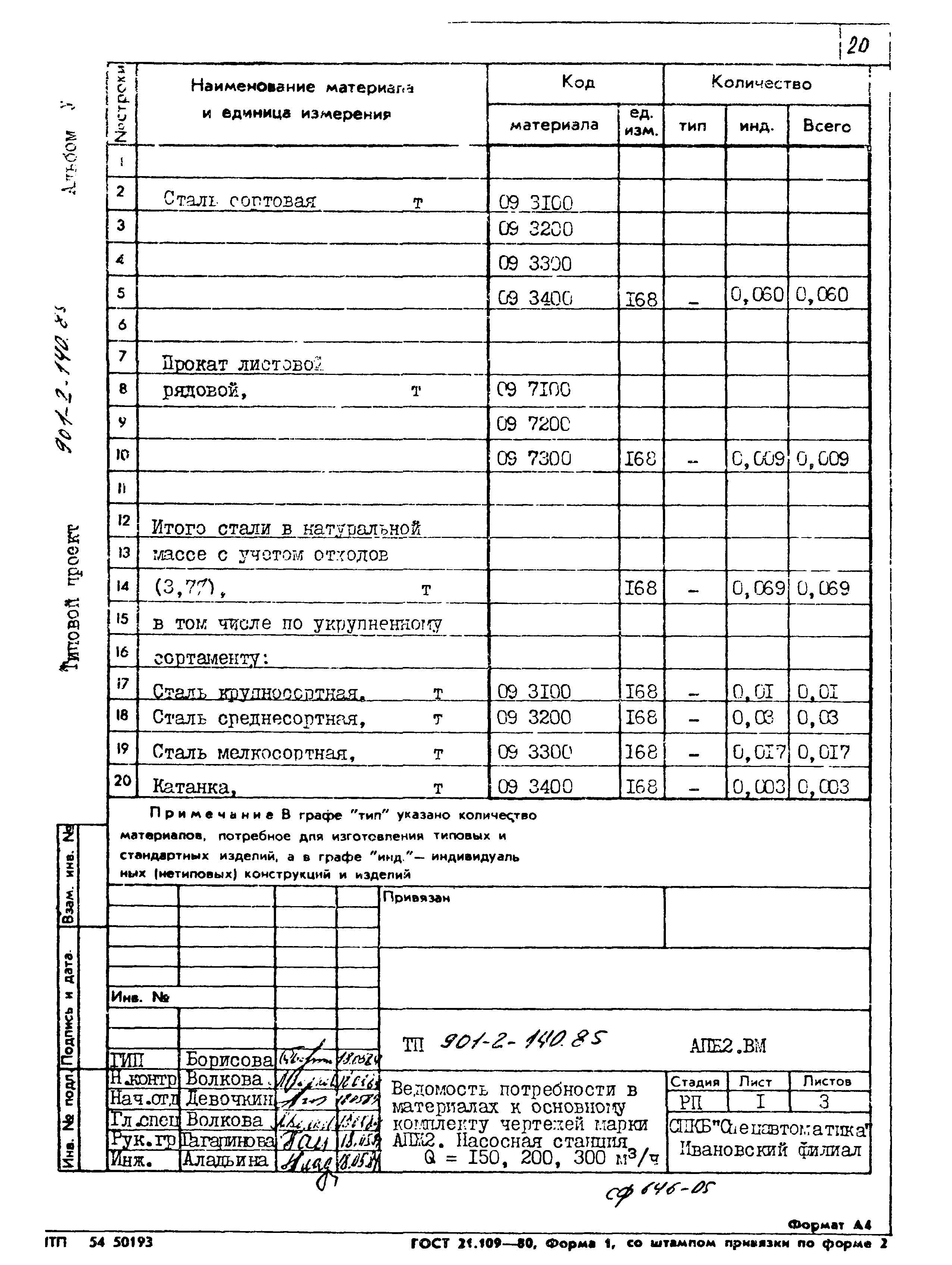 Типовой проект 901-2-140.85