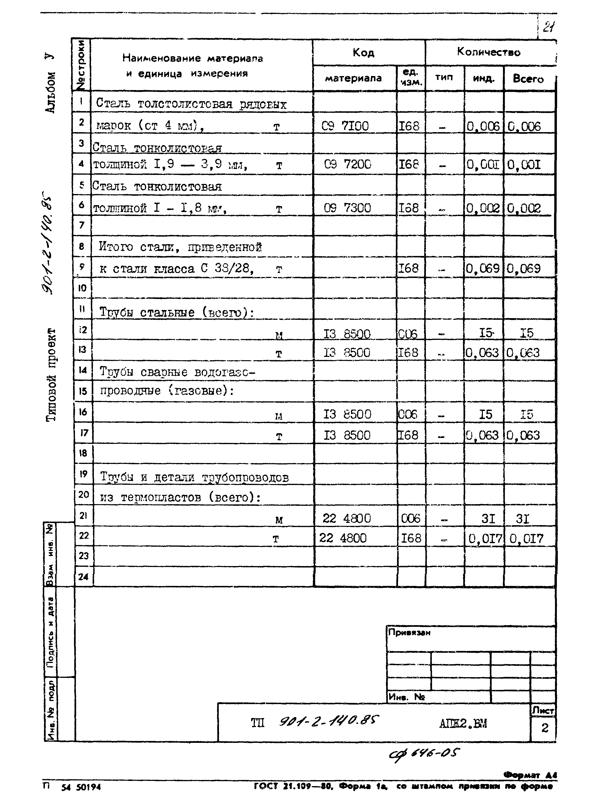 Типовой проект 901-2-140.85