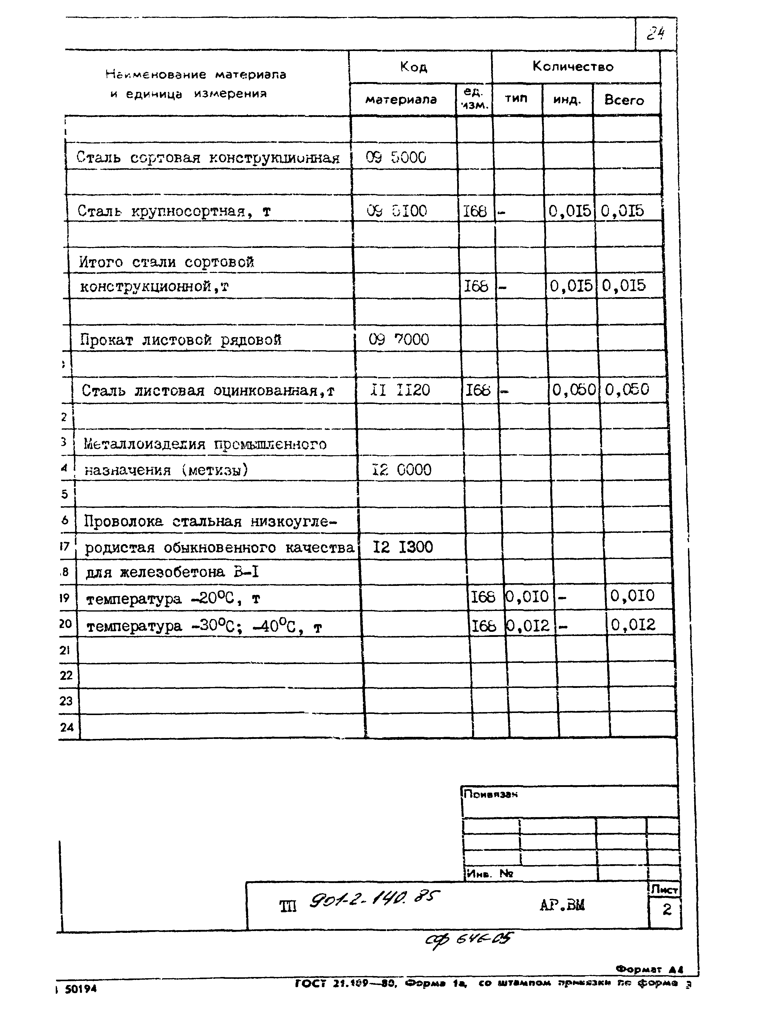 Типовой проект 901-2-140.85