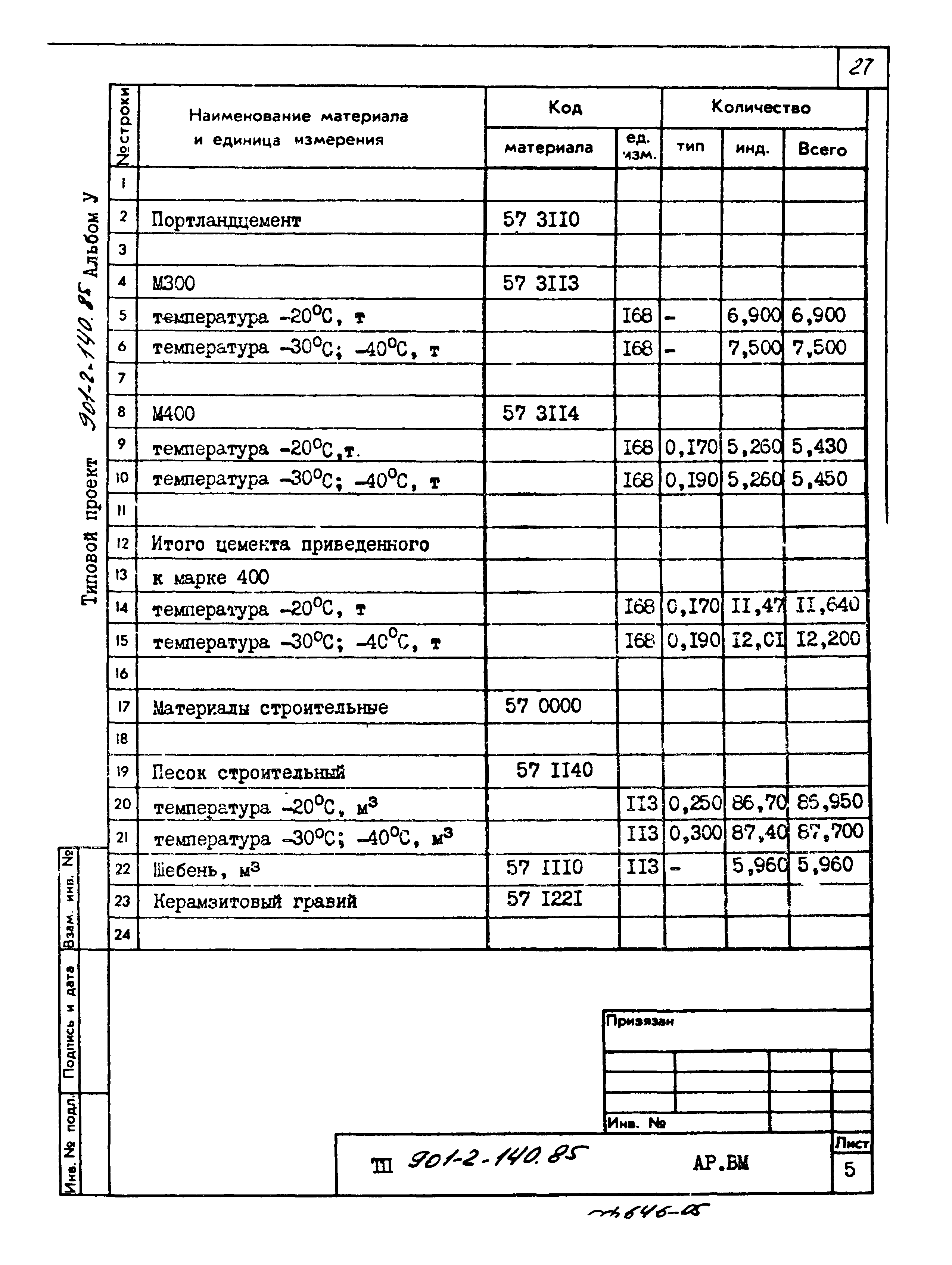 Типовой проект 901-2-140.85