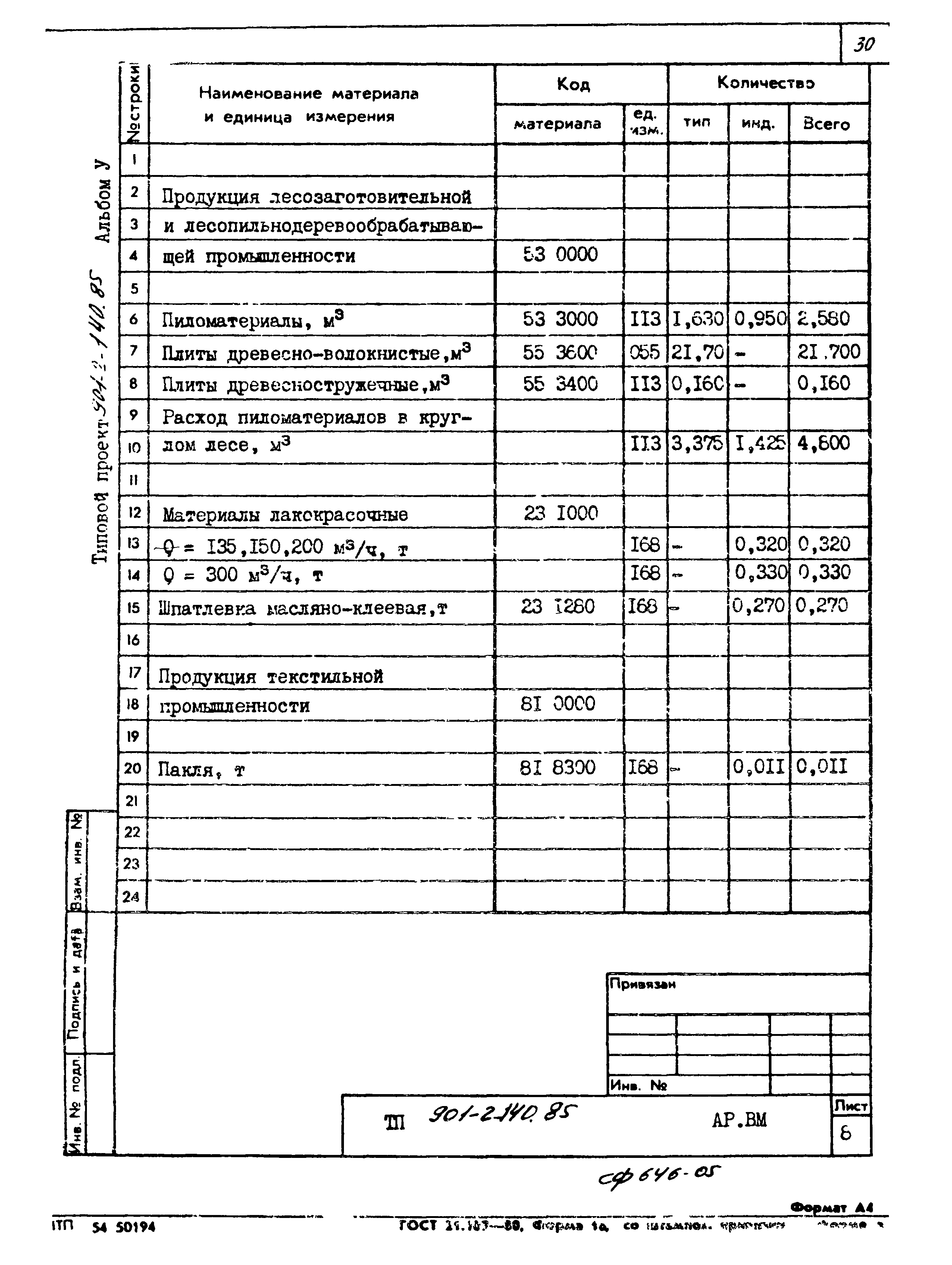 Типовой проект 901-2-140.85