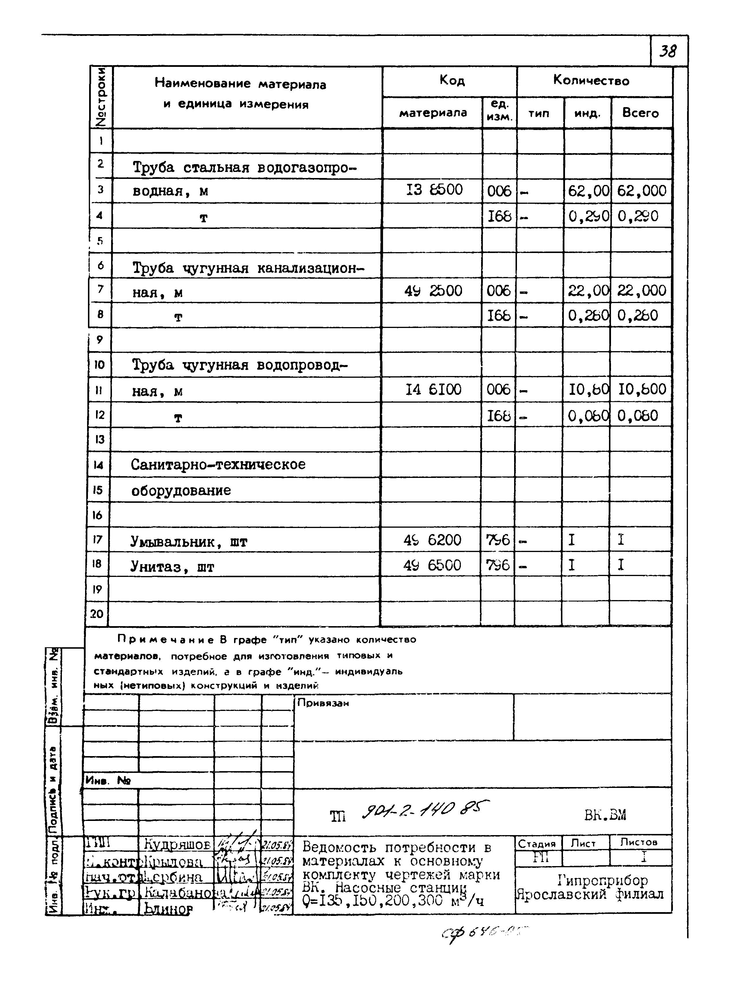 Типовой проект 901-2-140.85