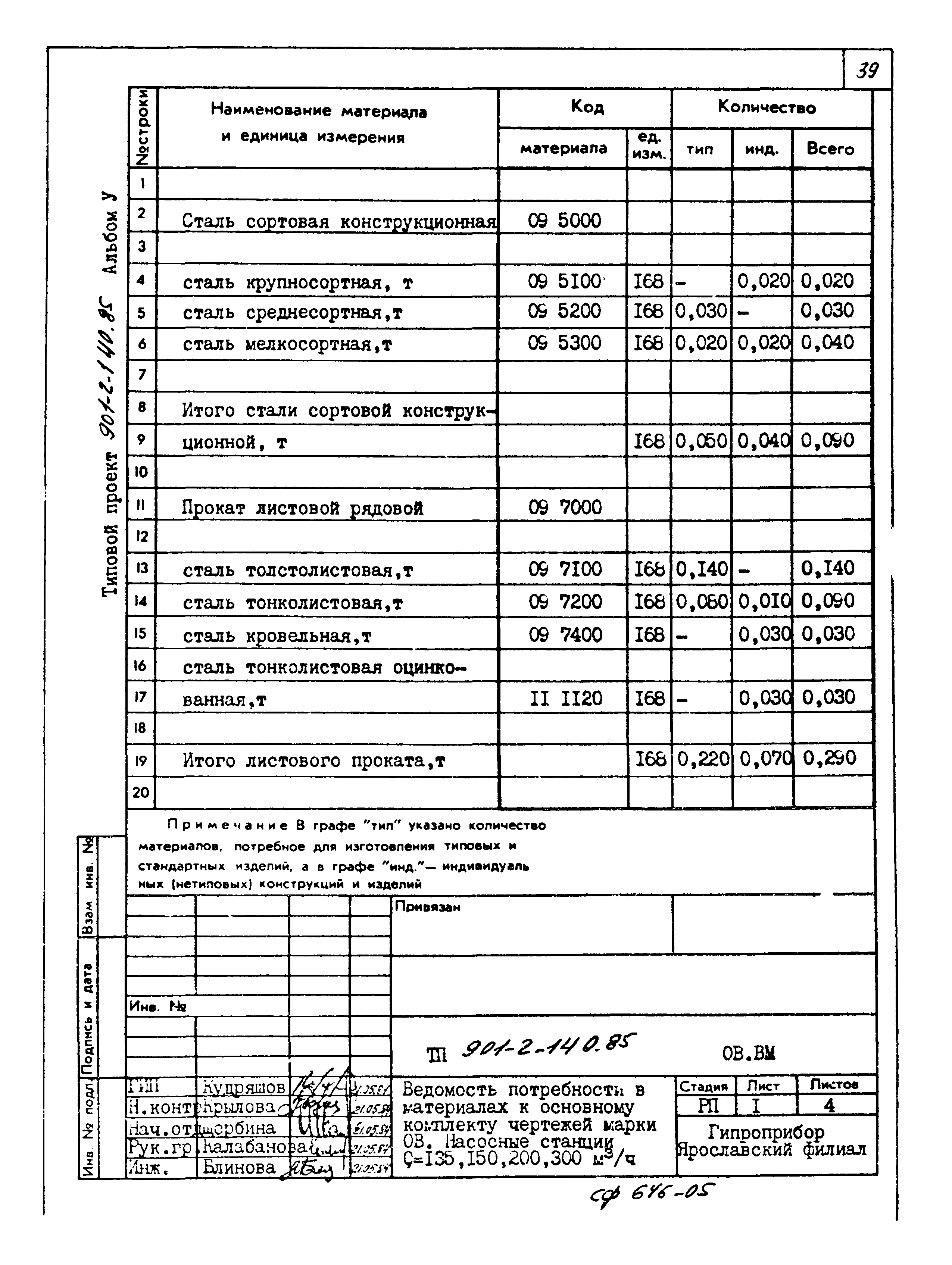 Типовой проект 901-2-140.85