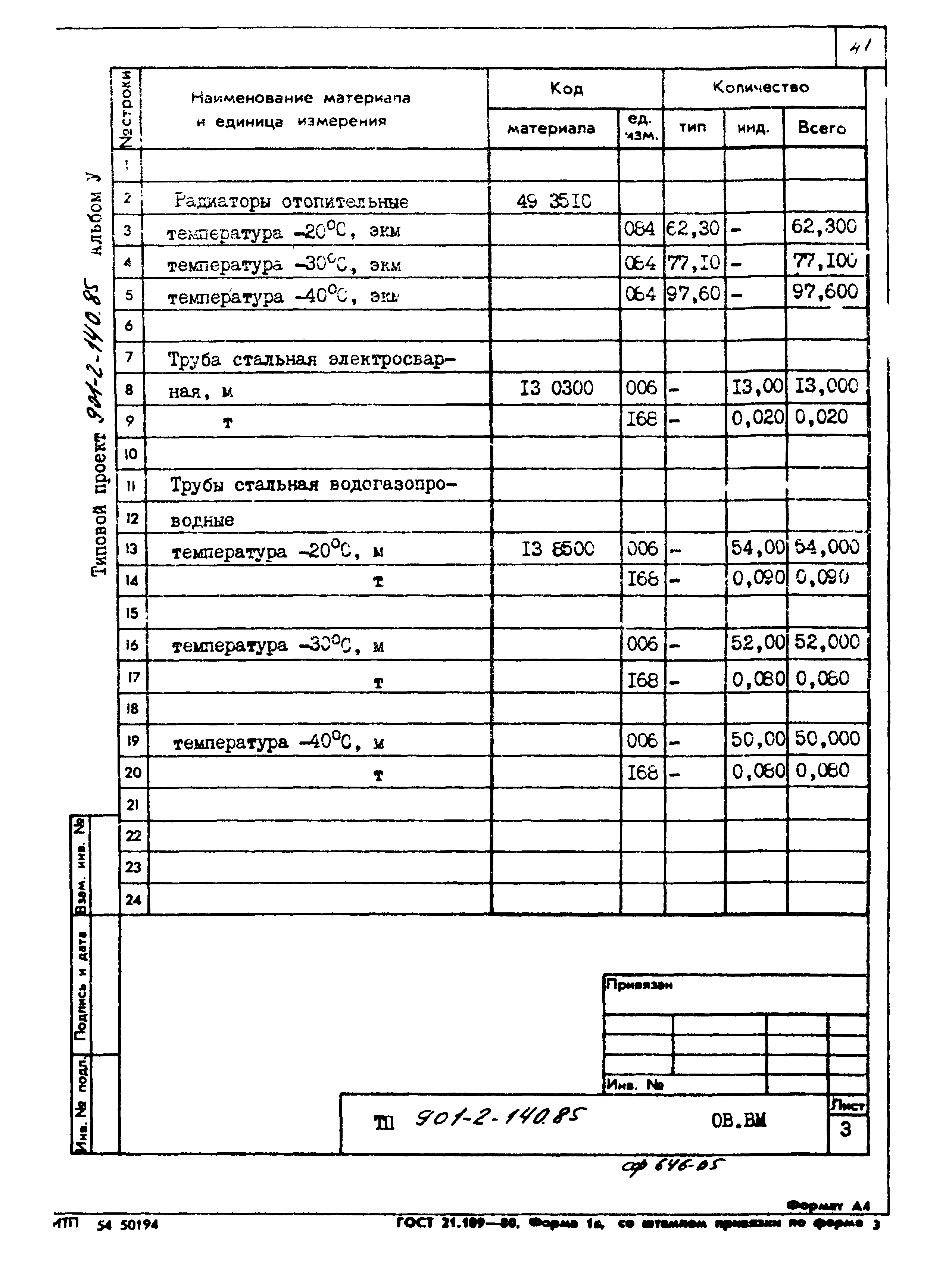 Типовой проект 901-2-140.85