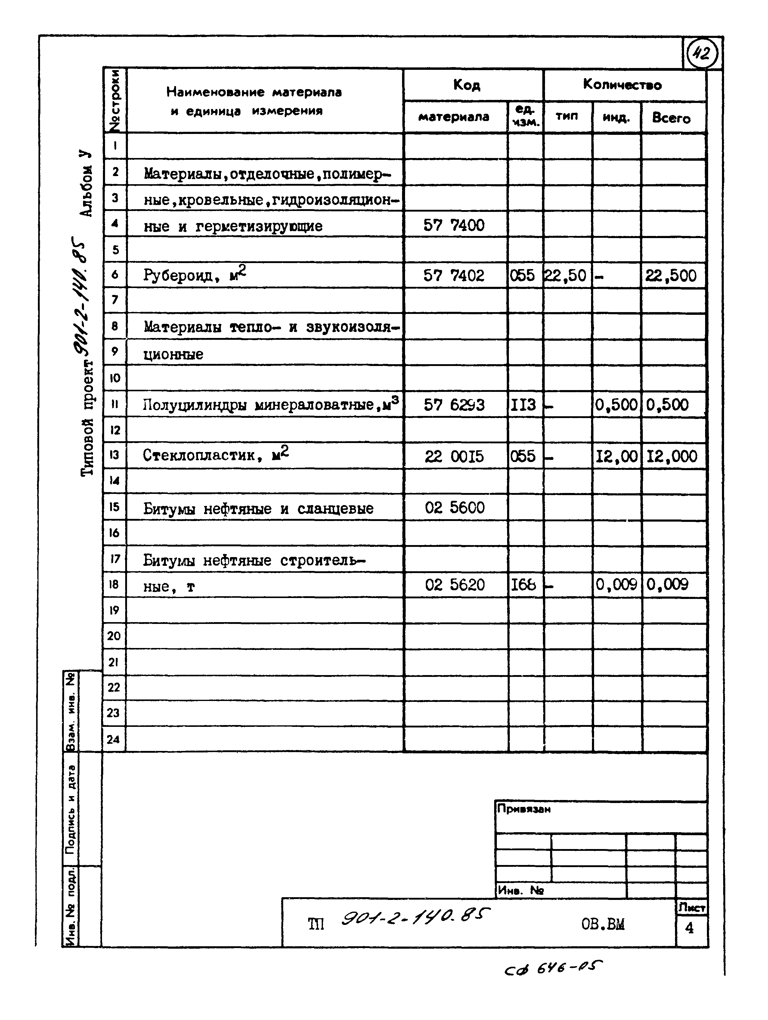 Типовой проект 901-2-140.85