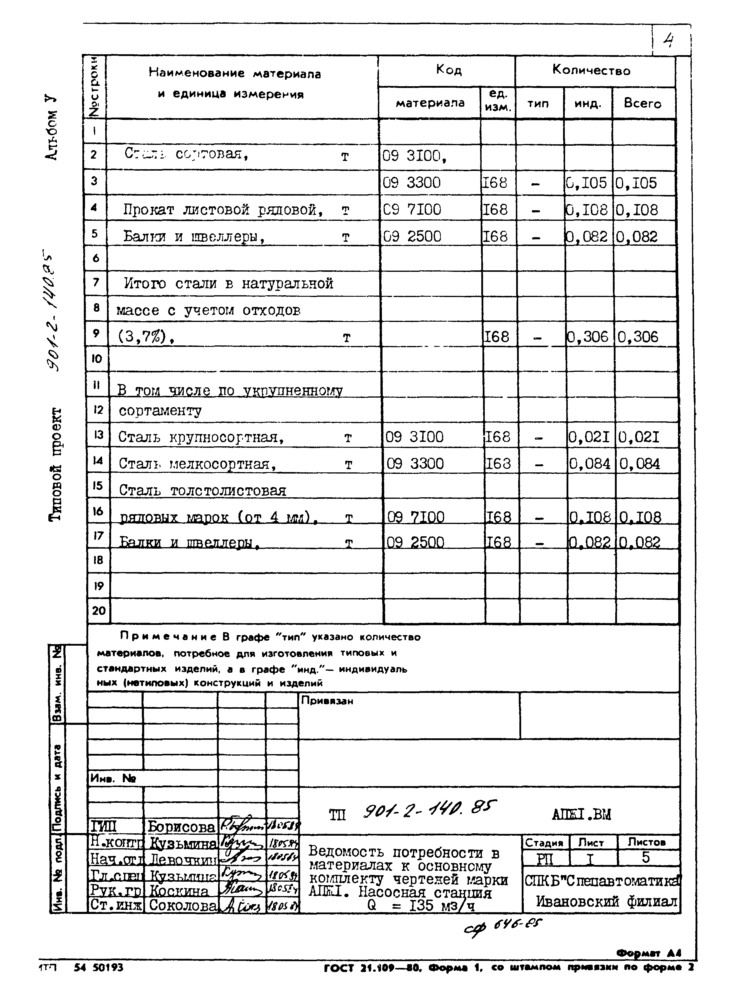 Типовой проект 901-2-140.85