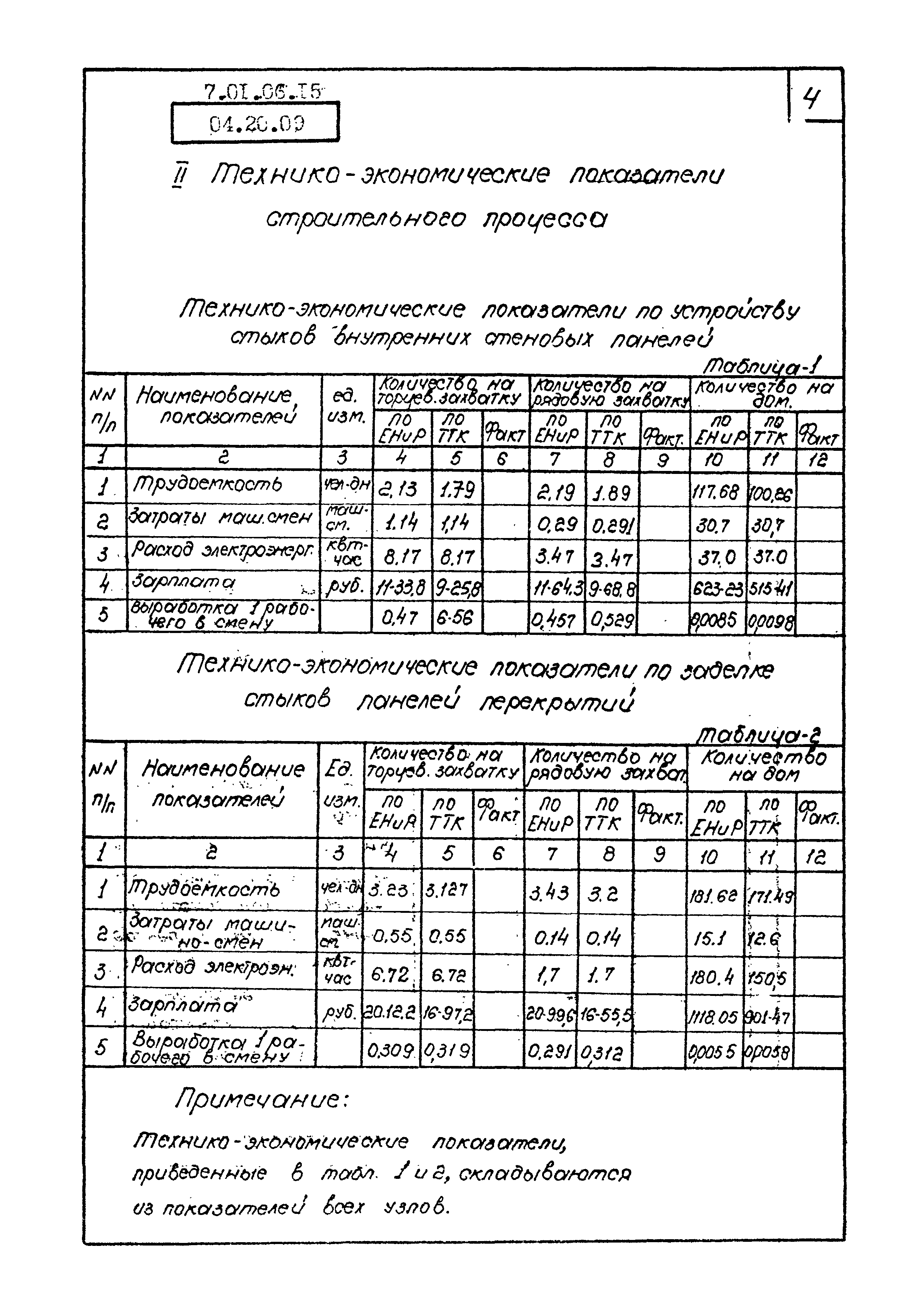 ТК 04.20.09