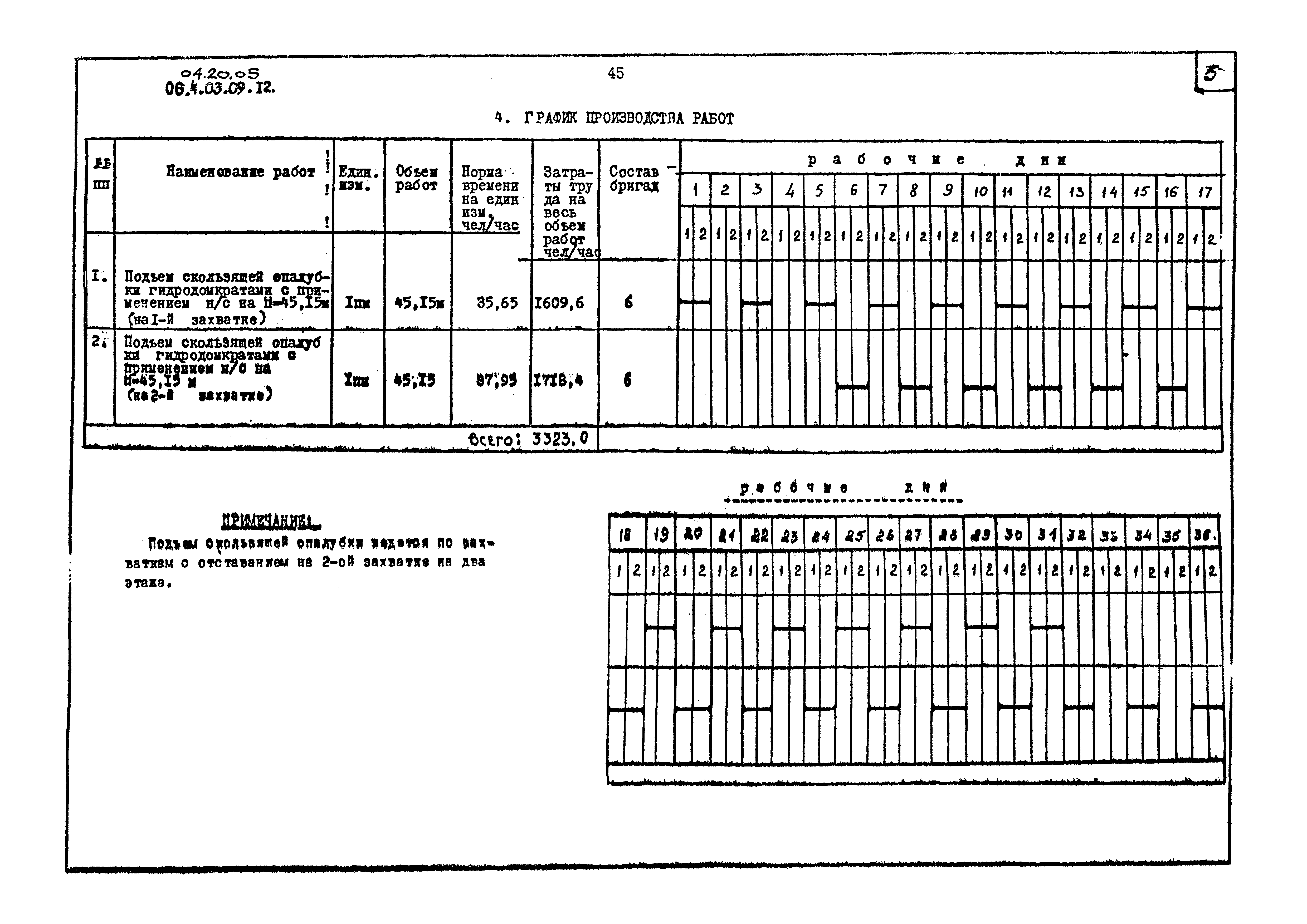 ТК 04.20.05