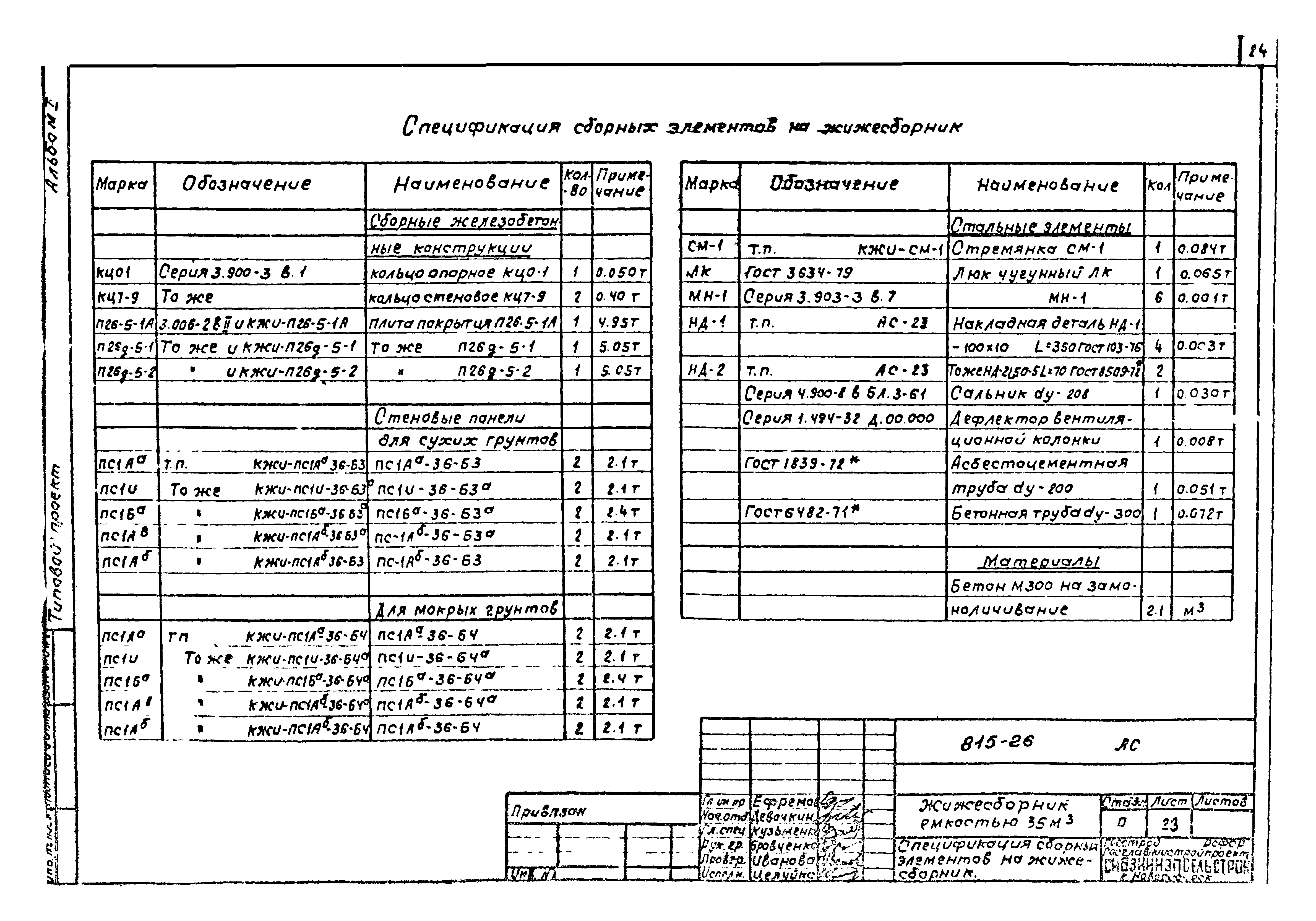 Математика спецификация