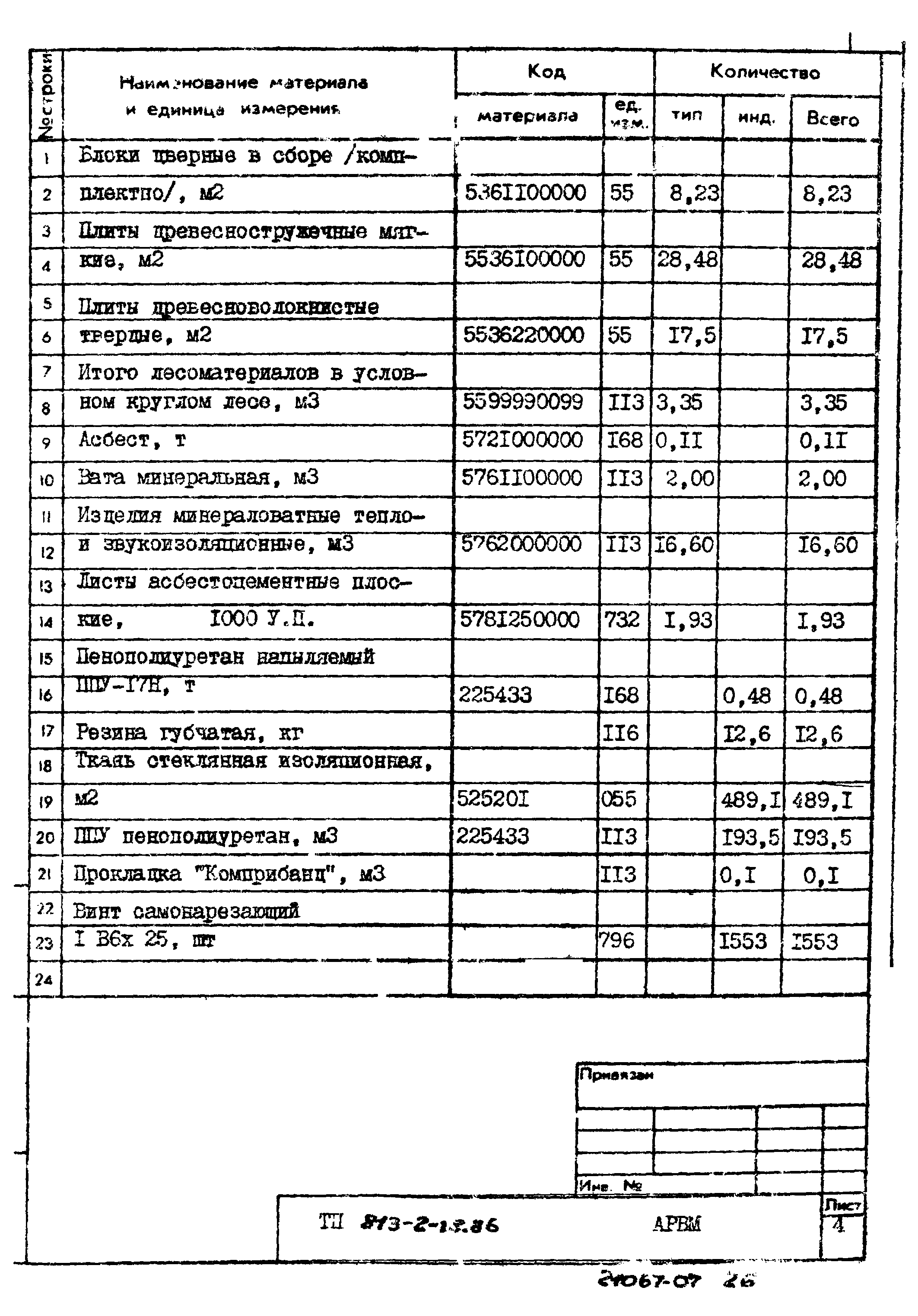 Типовой проект 813-2-18.86