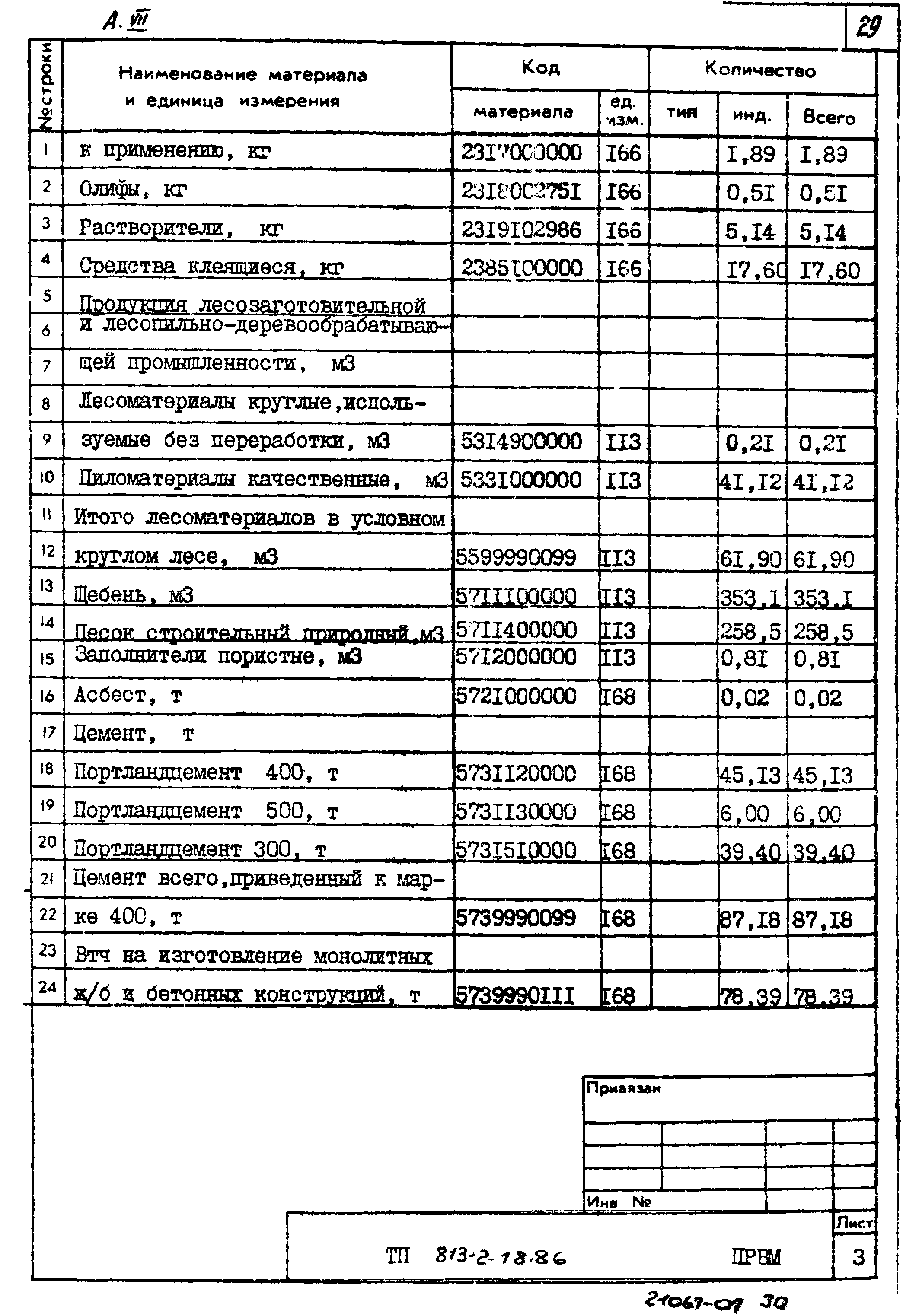 Типовой проект 813-2-18.86