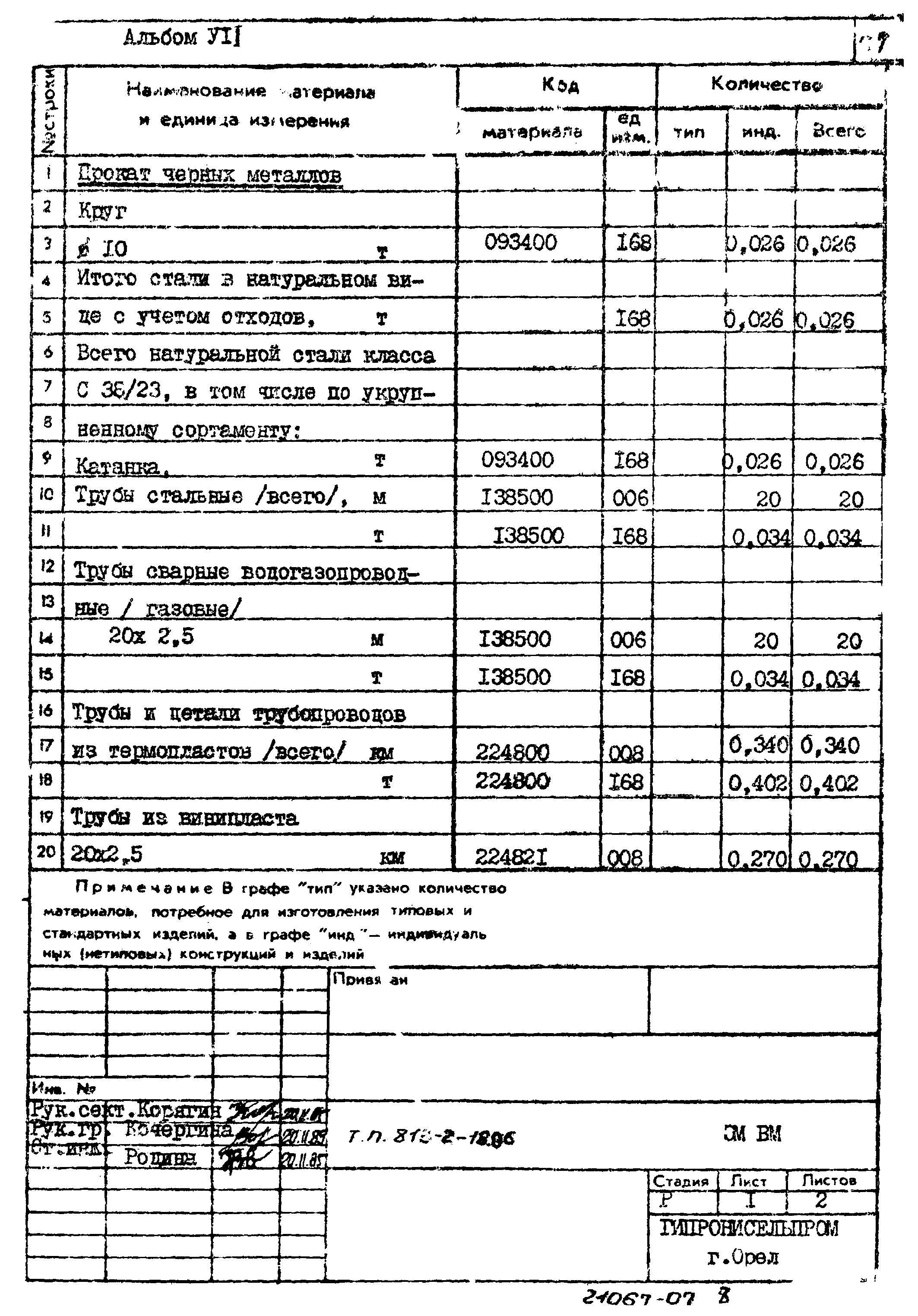 Типовой проект 813-2-18.86