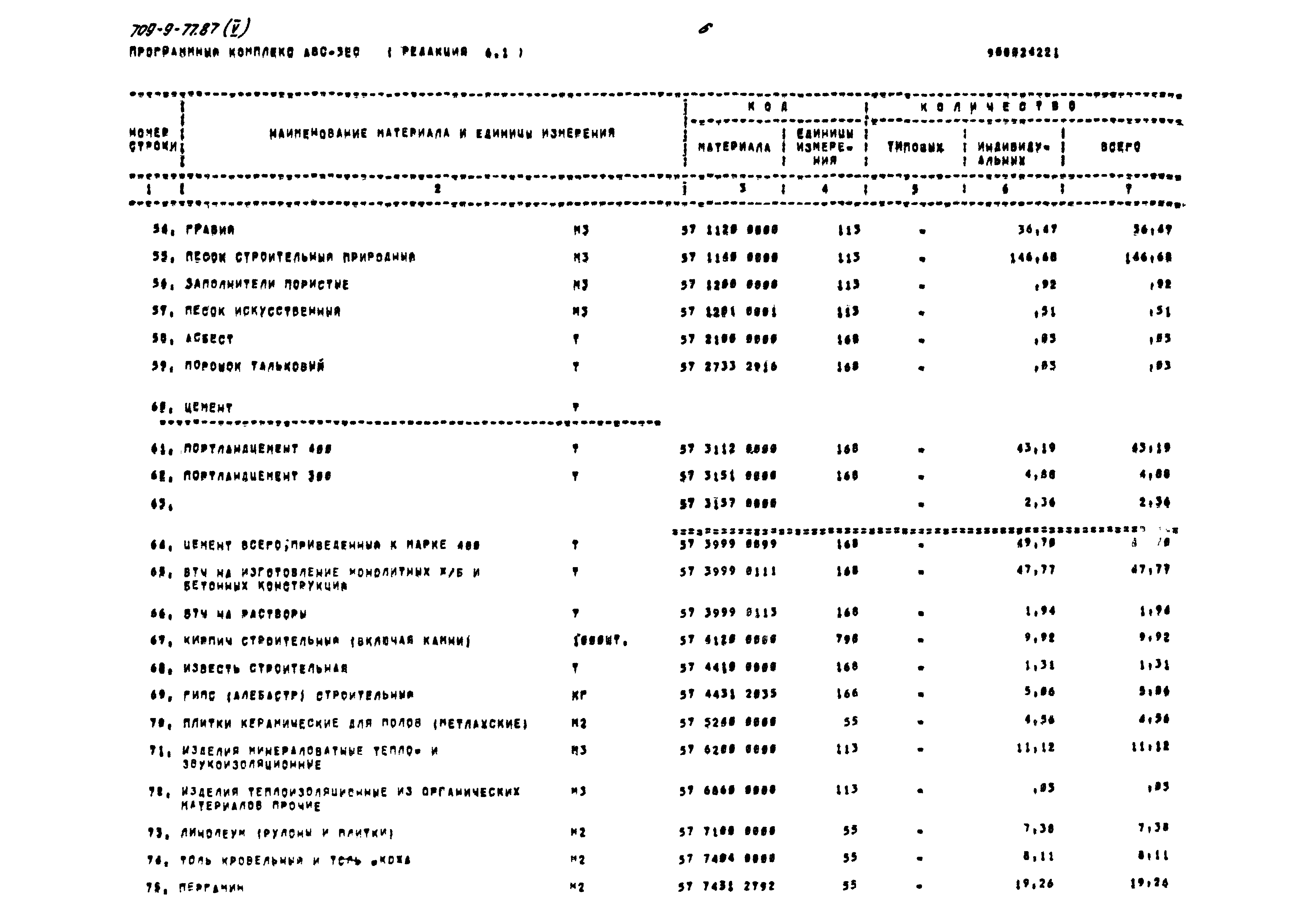 Типовой проект 709-9-77.87