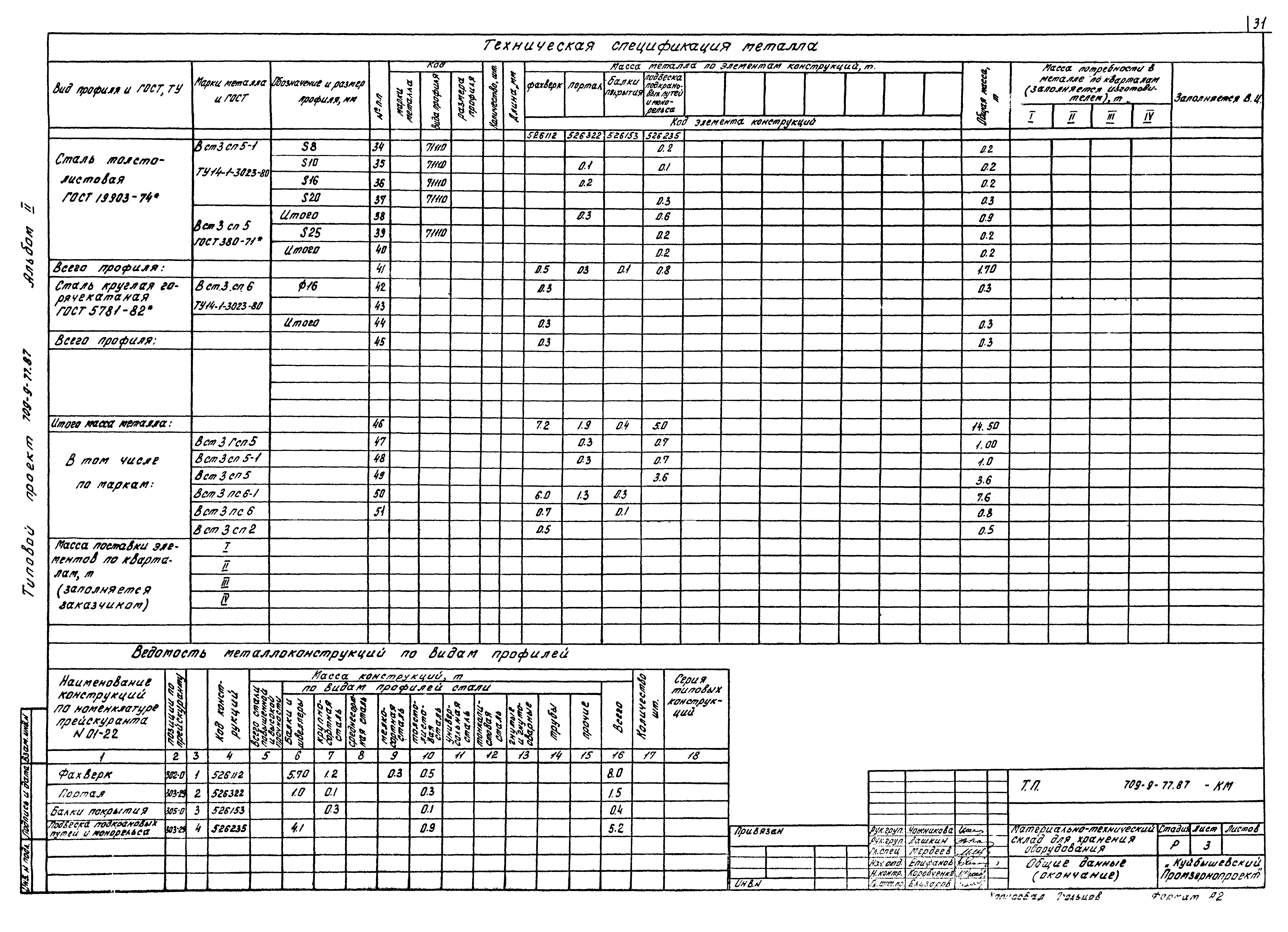 Типовой проект 709-9-77.87