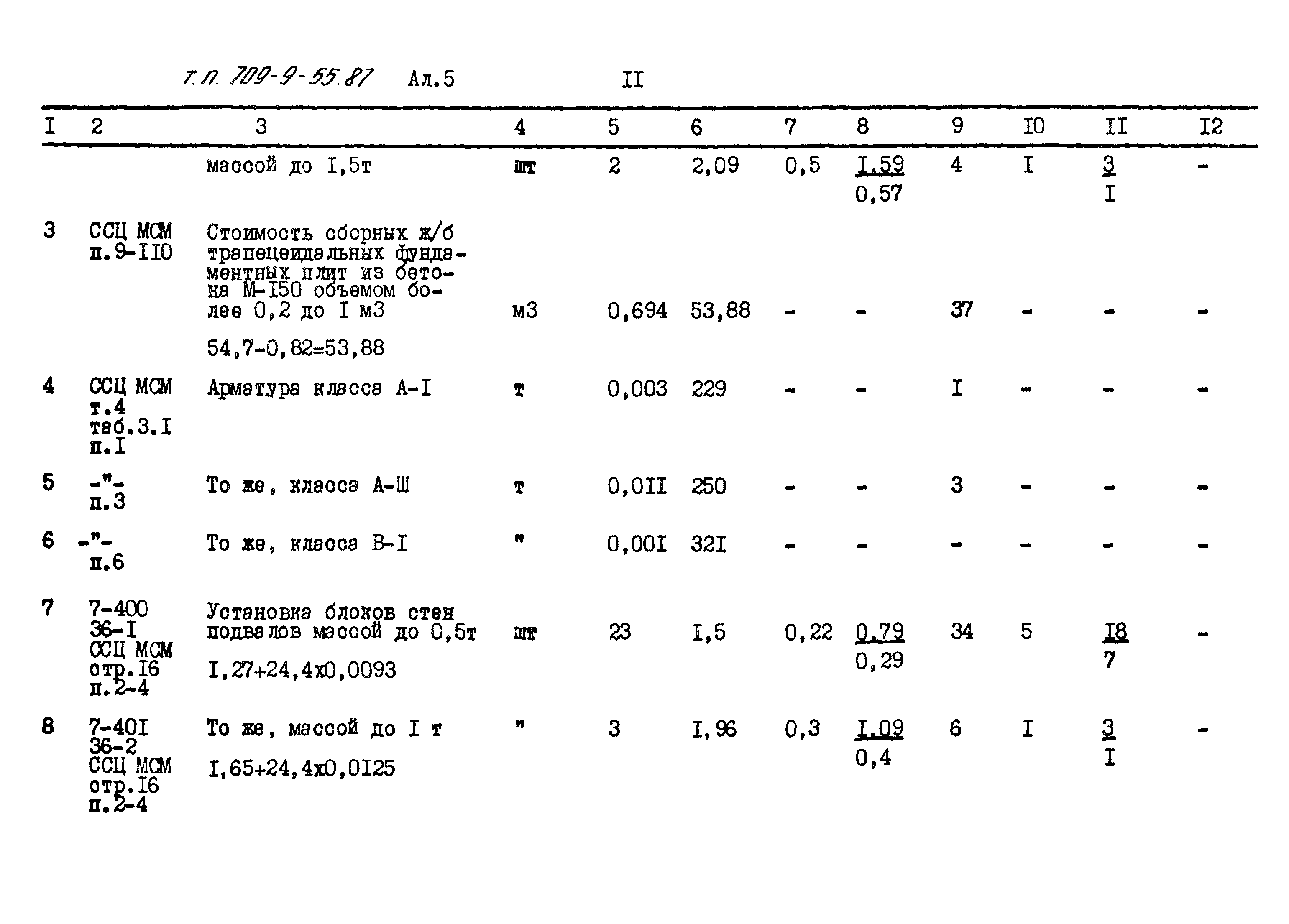 Типовой проект 709-9-55.87
