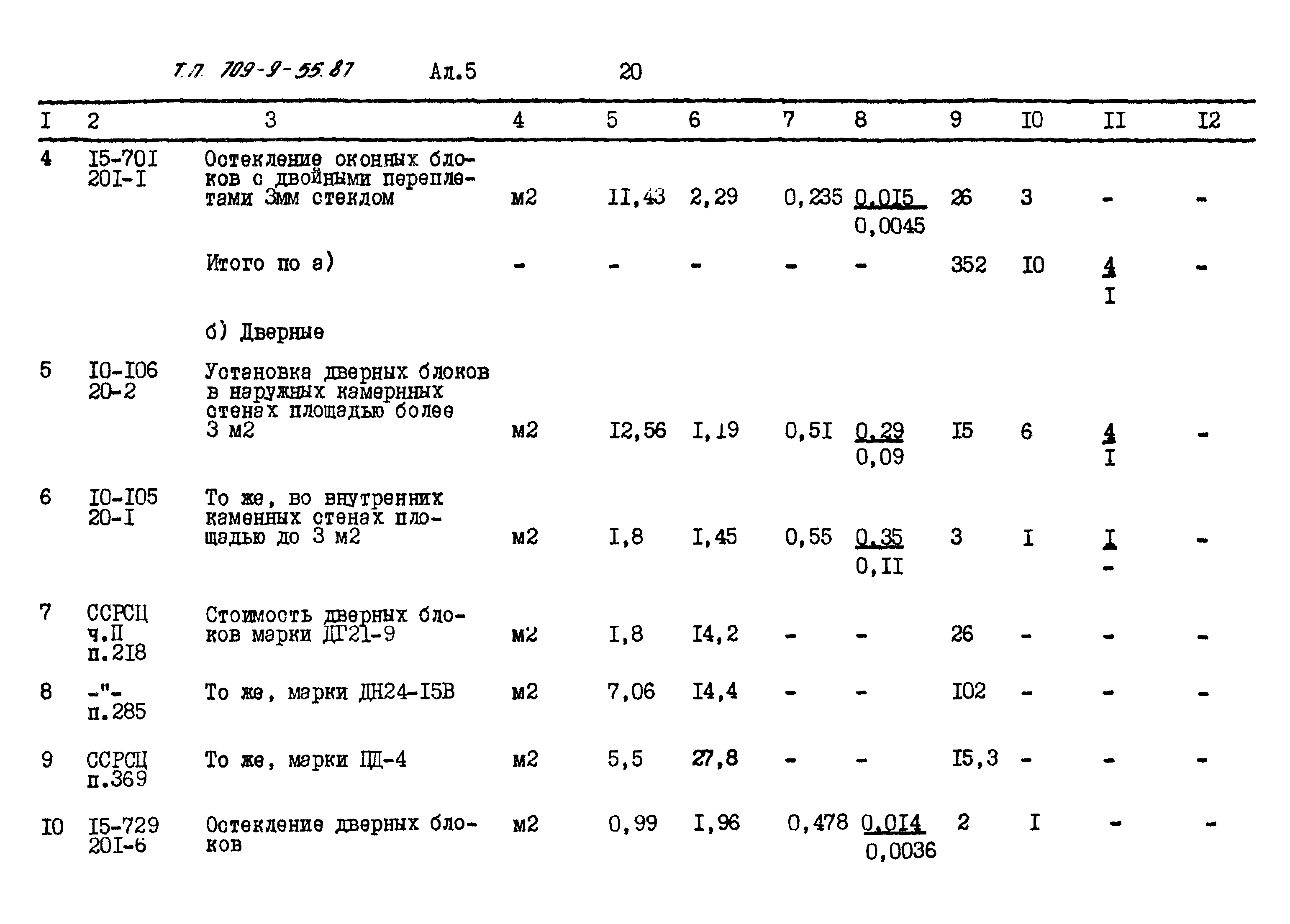 Типовой проект 709-9-55.87