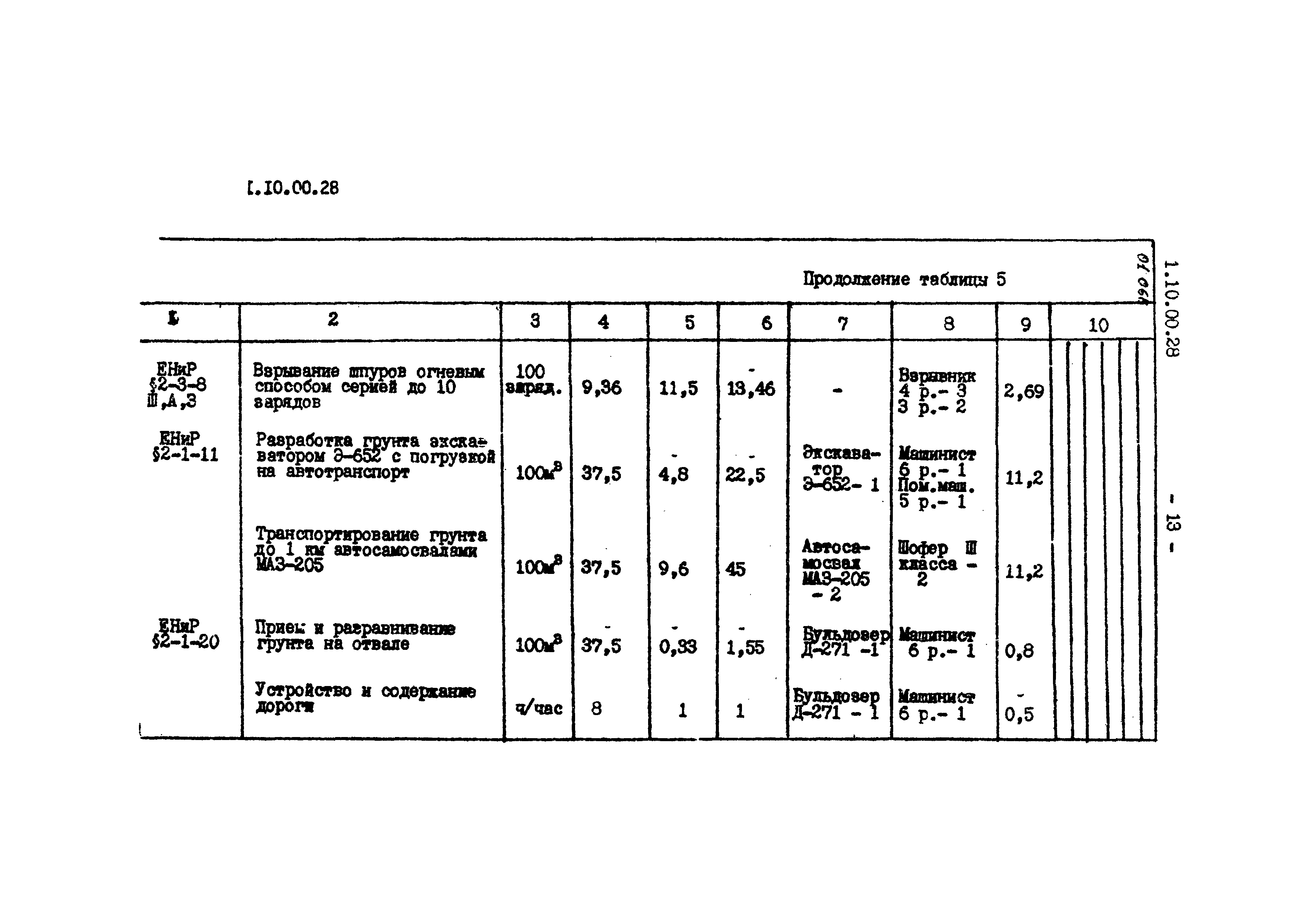 ТТК 1.10.00.28