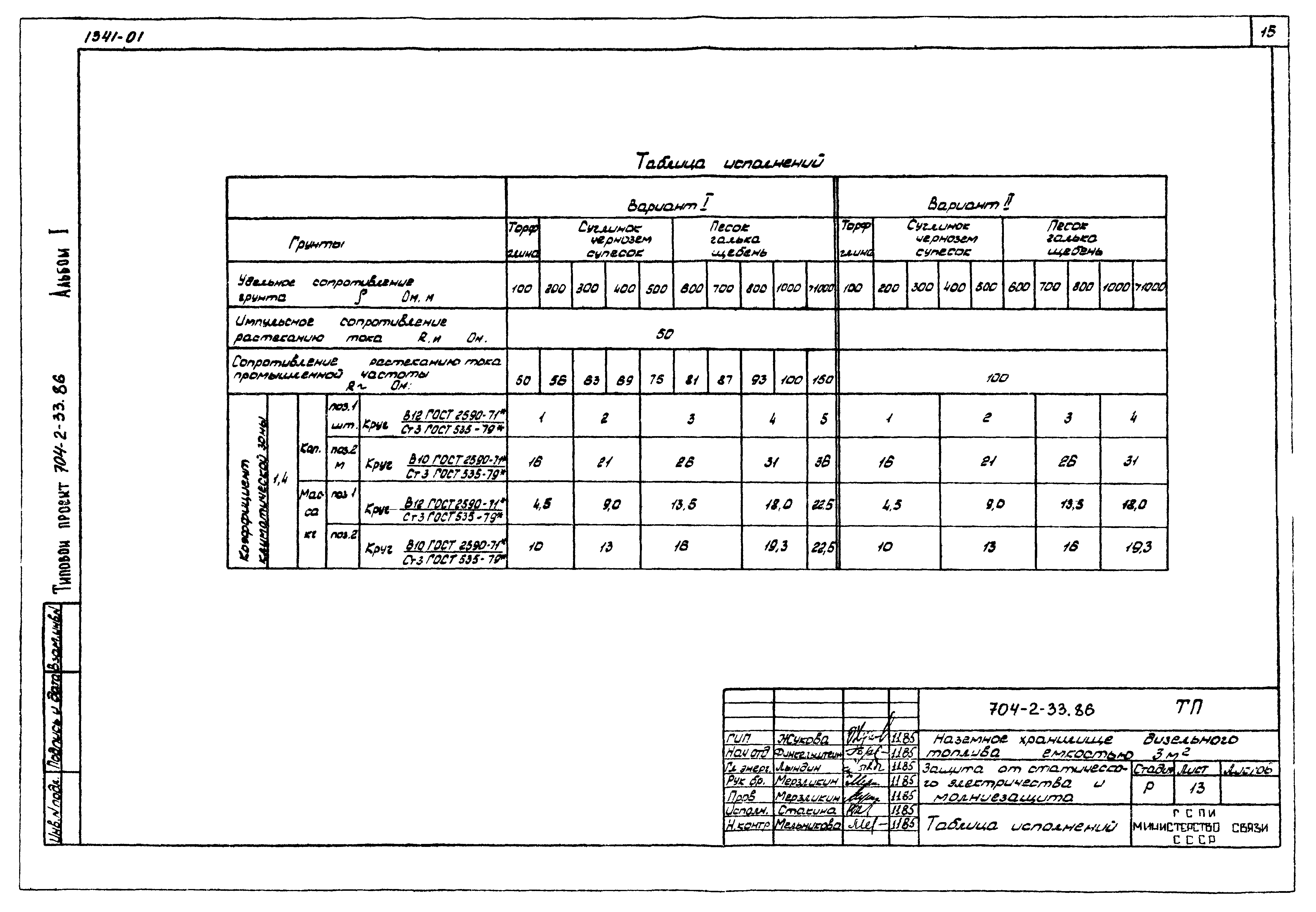Типовой проект 704-2-33.86
