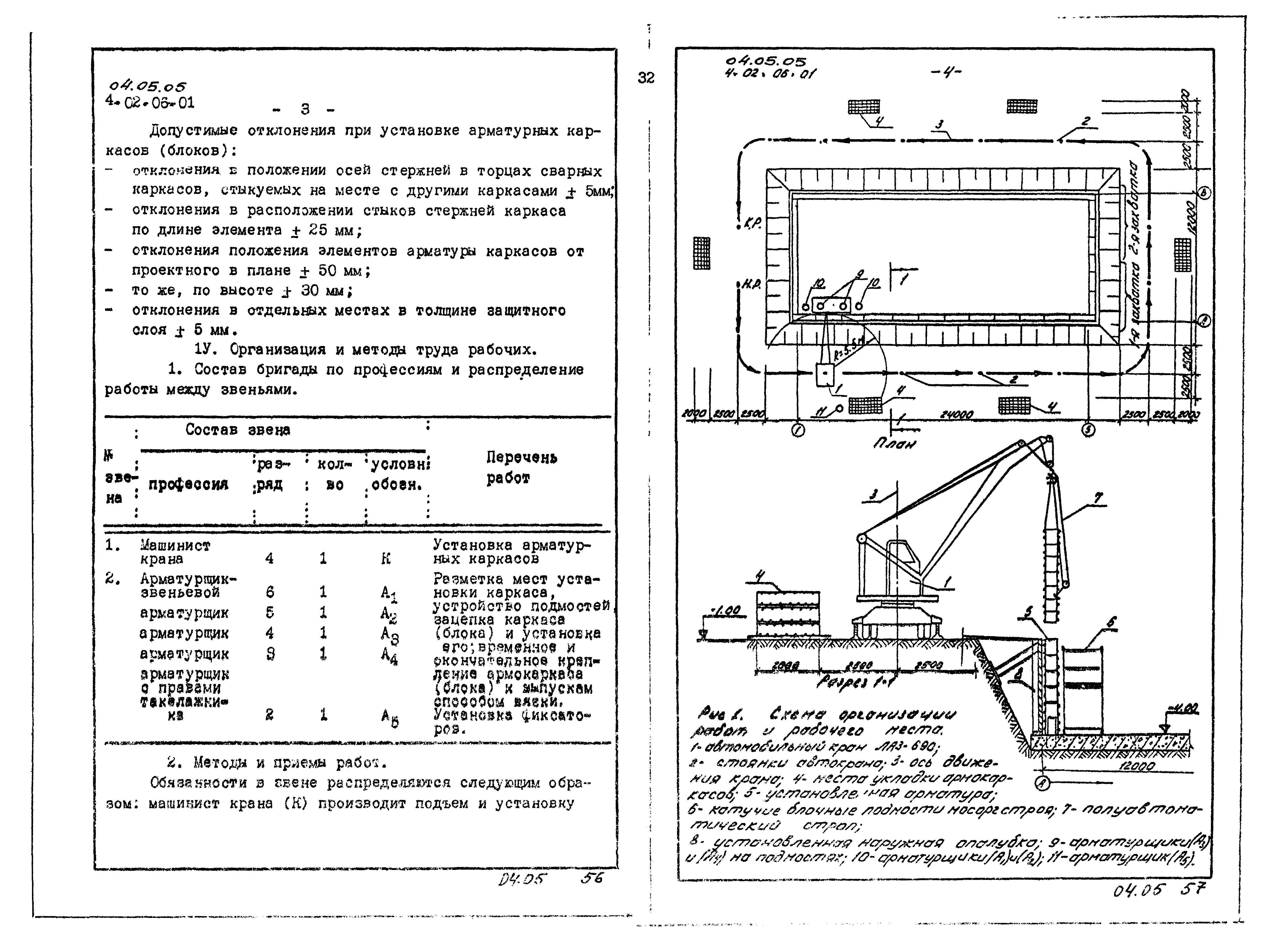 ТК 04.05.05