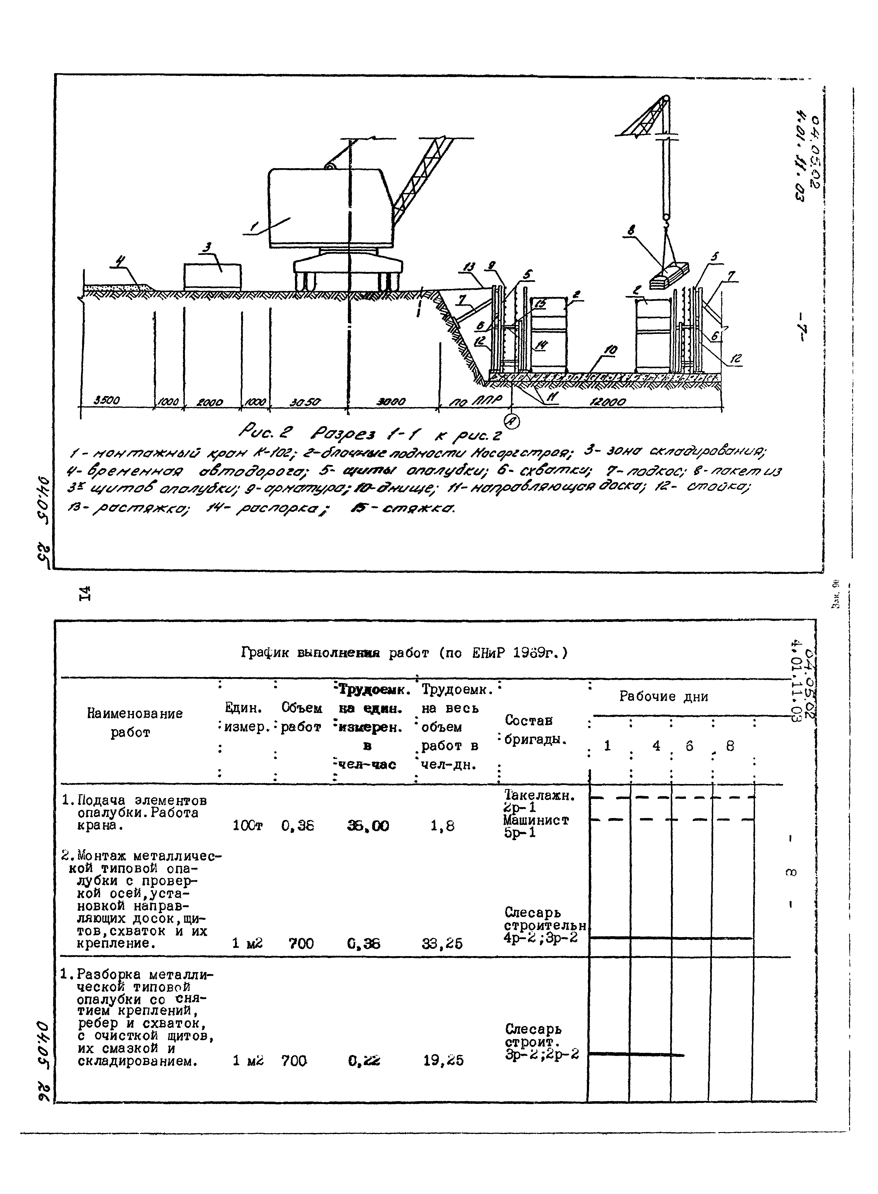 ТК 04.05.02