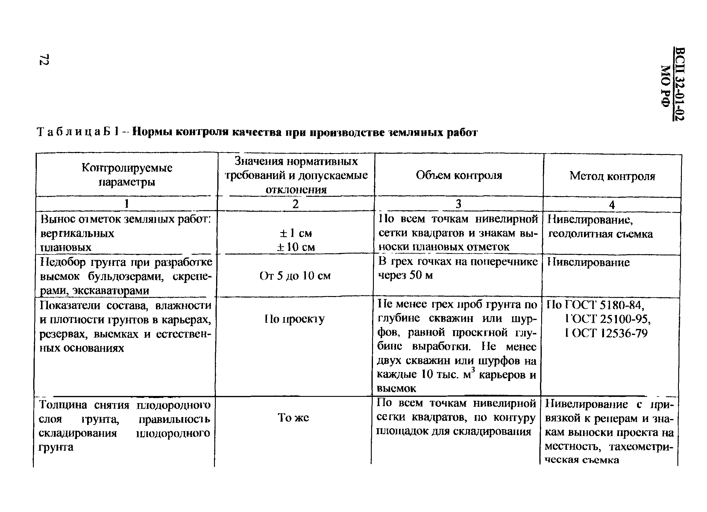 ВСП 32-01-02/МО РФ