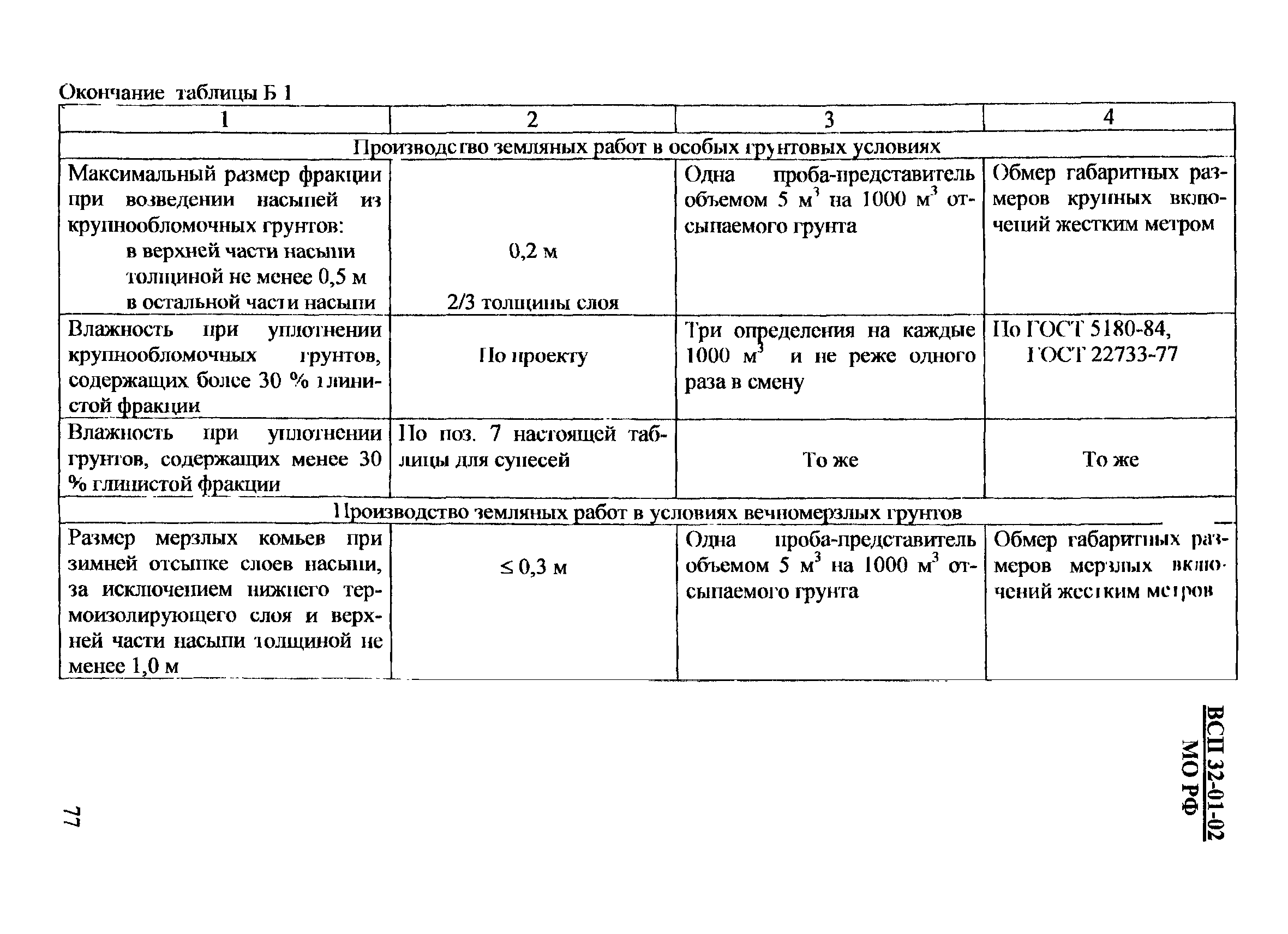 ВСП 32-01-02/МО РФ